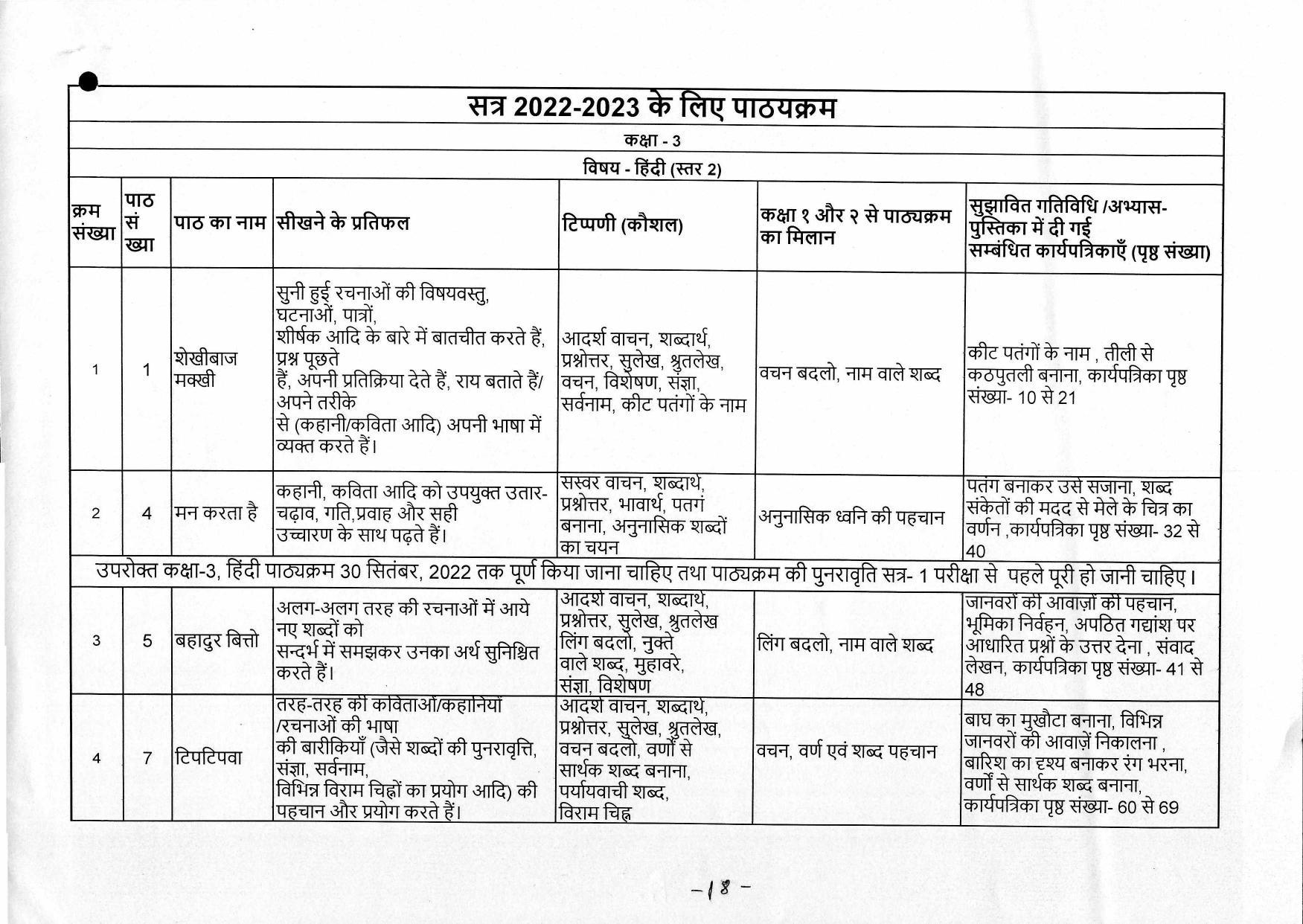 Edudel Class 3 Hindi ( Hindi Medium) Syllabus - Page 2