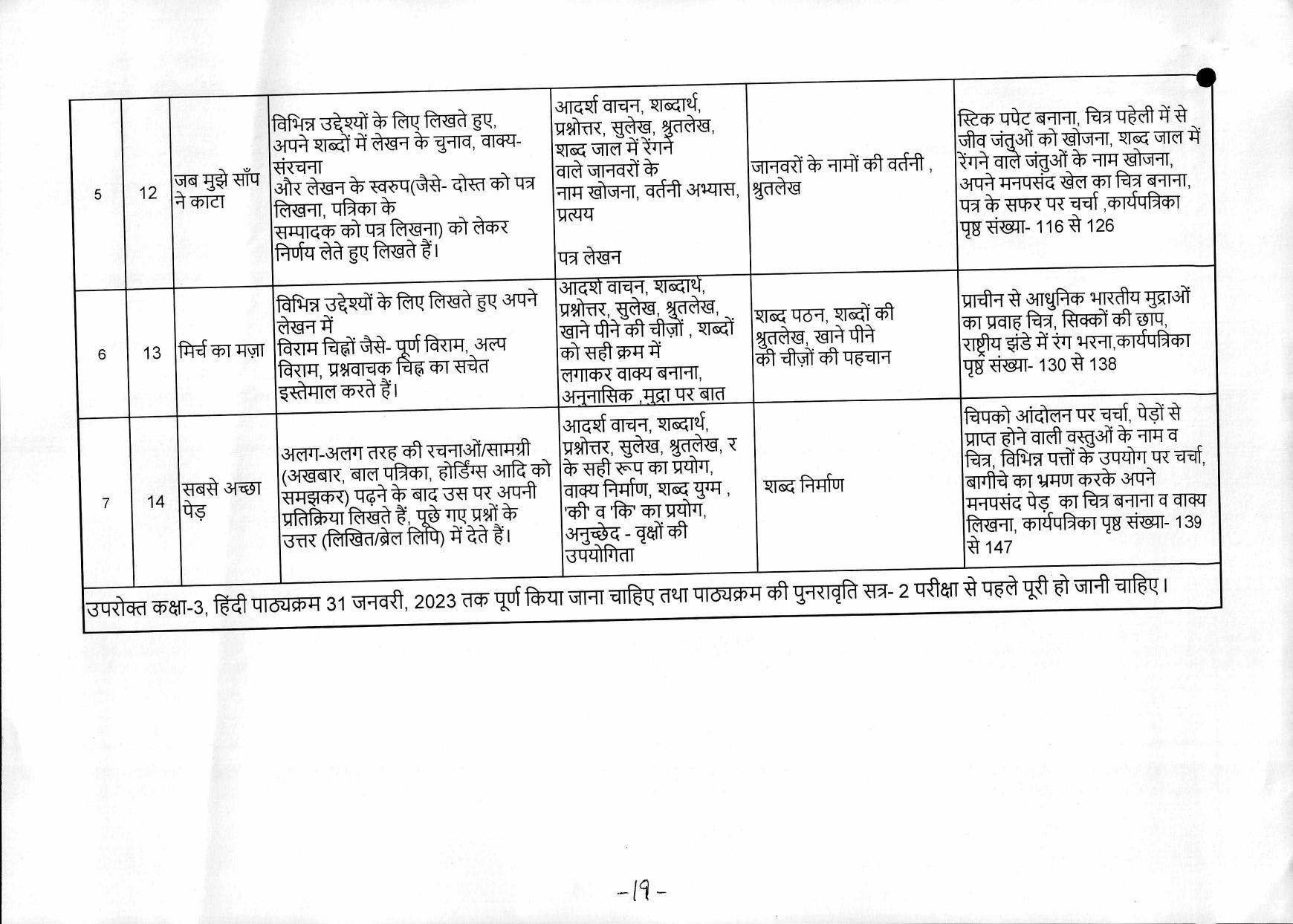 Edudel Class 3 Hindi ( Hindi Medium) Syllabus - Page 3