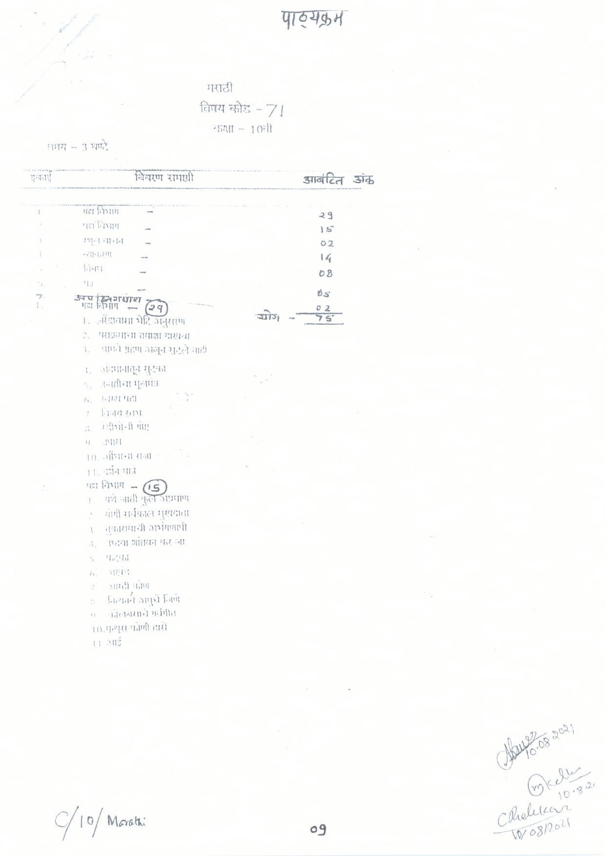 CGBSE Class 10th Syllabus 2021-2022 - Marathi	 - Page 1