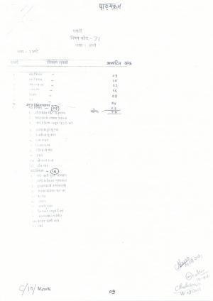 CGBSE Class 10th Syllabus 2021-2022 - Marathi	