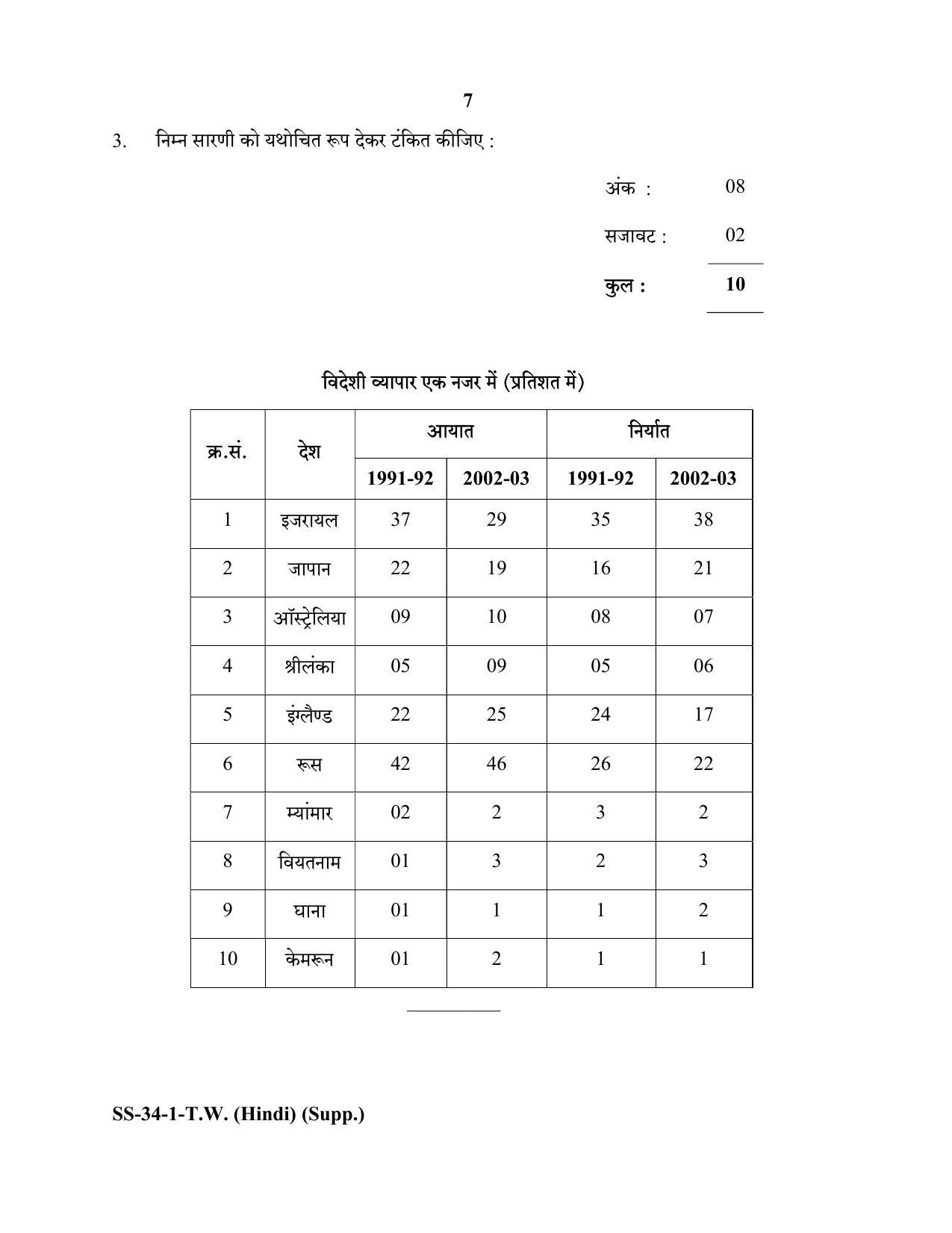 Class 12 2020 Typewriting Hindi Supplementary RBSE Question Paper - Page 7