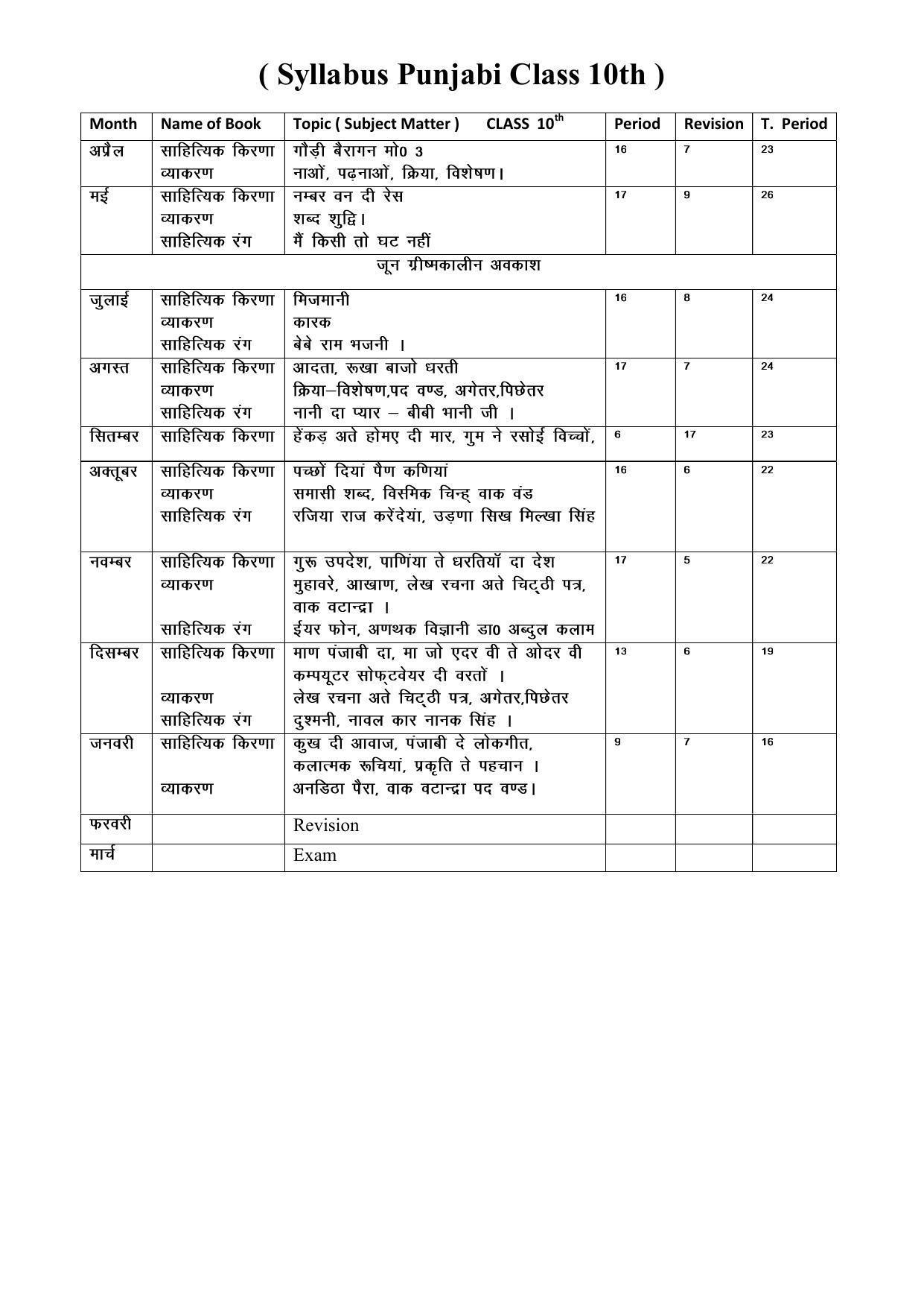 Haryana Board Class 10 Punjabi Syllabus 2023 - Page 1