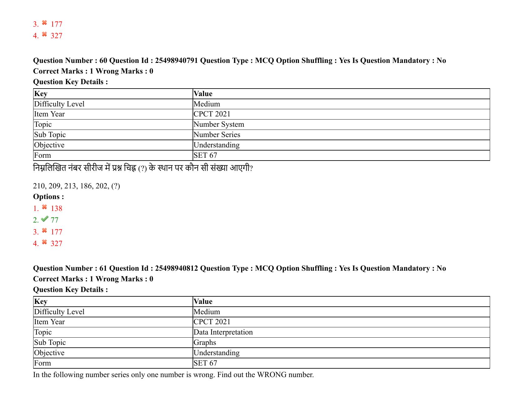 MP CPCT 07 August 2021 Question Paper English Shift 1 - Page 74
