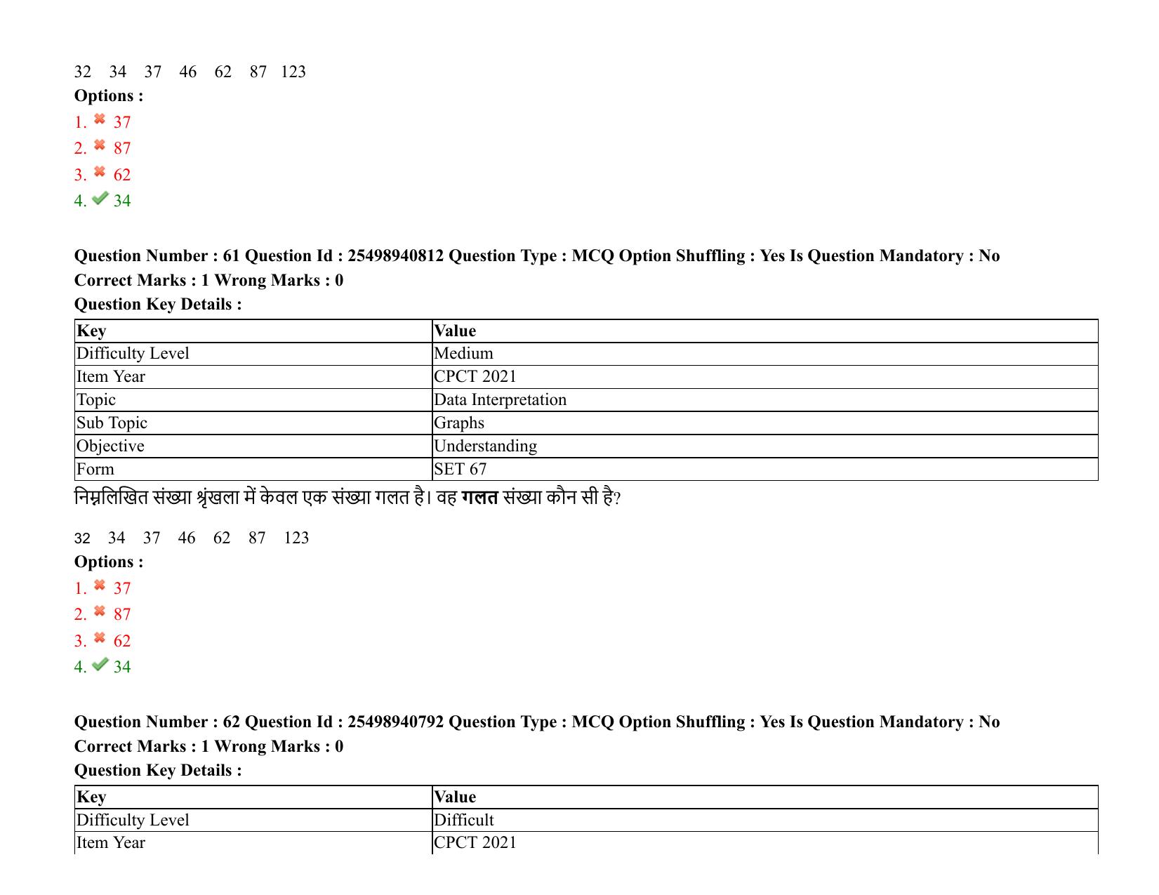MP CPCT 07 August 2021 Question Paper English Shift 1 - Page 75