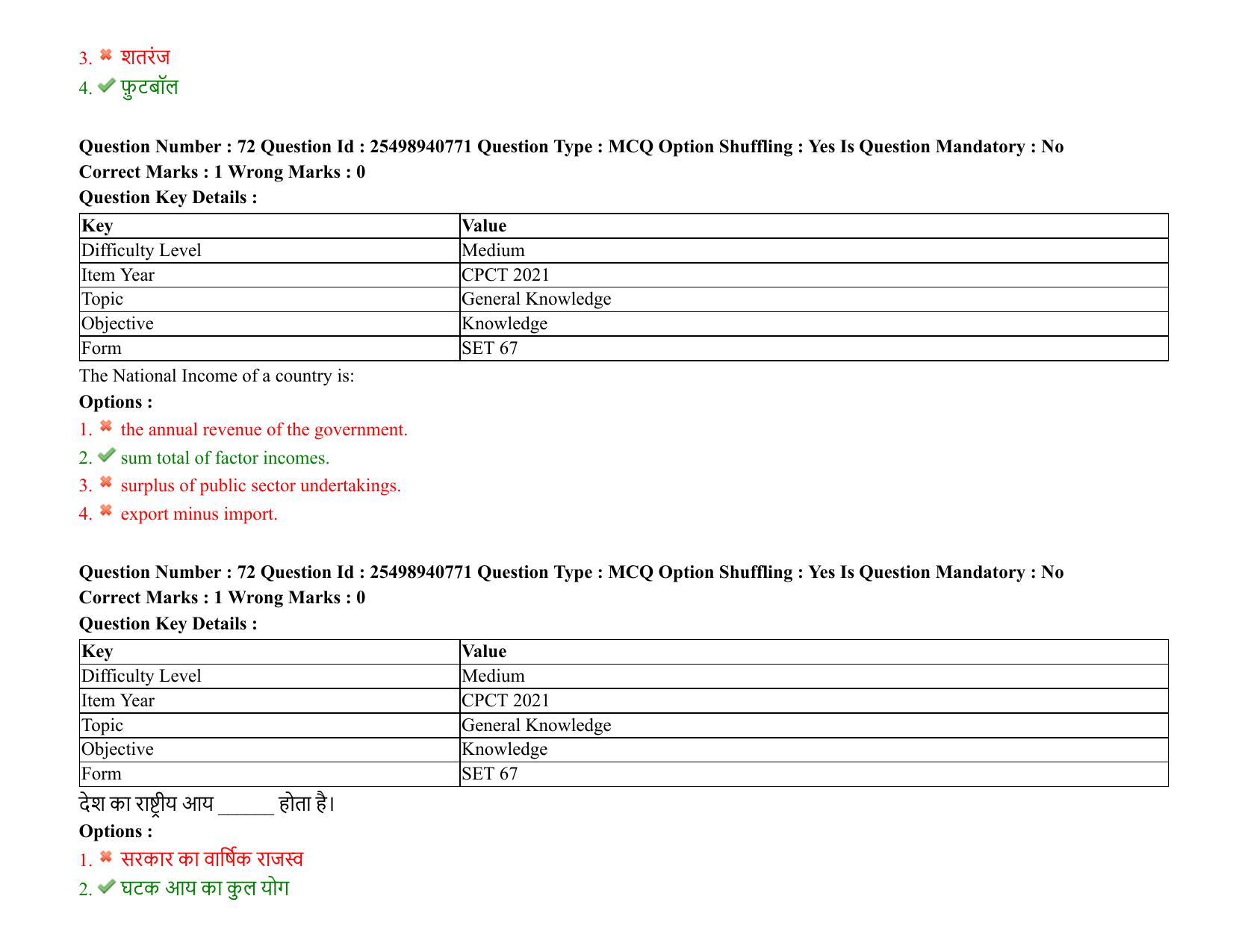 MP CPCT 07 August 2021 Question Paper English Shift 1 - Page 88