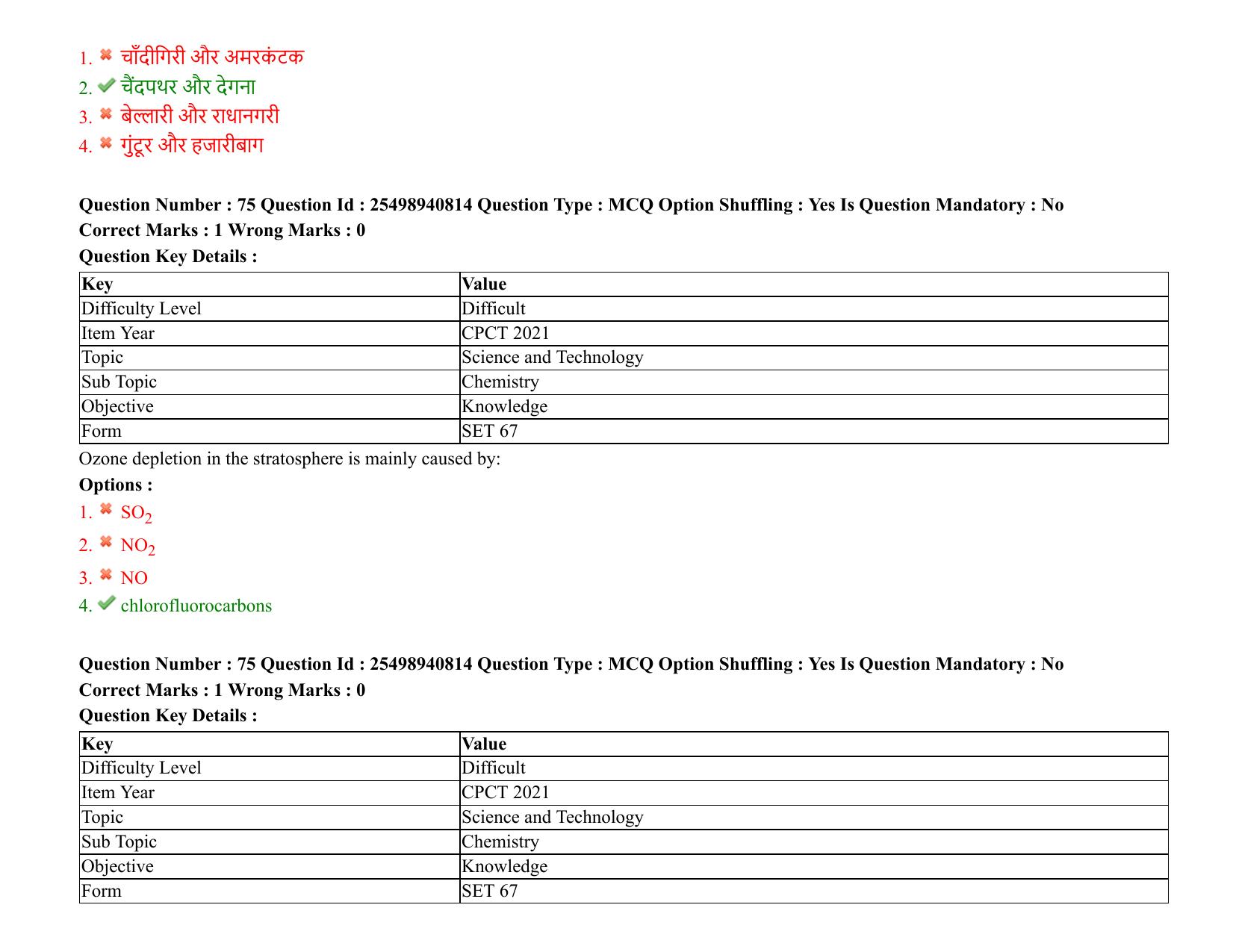MP CPCT 07 August 2021 Question Paper English Shift 1 - Page 91