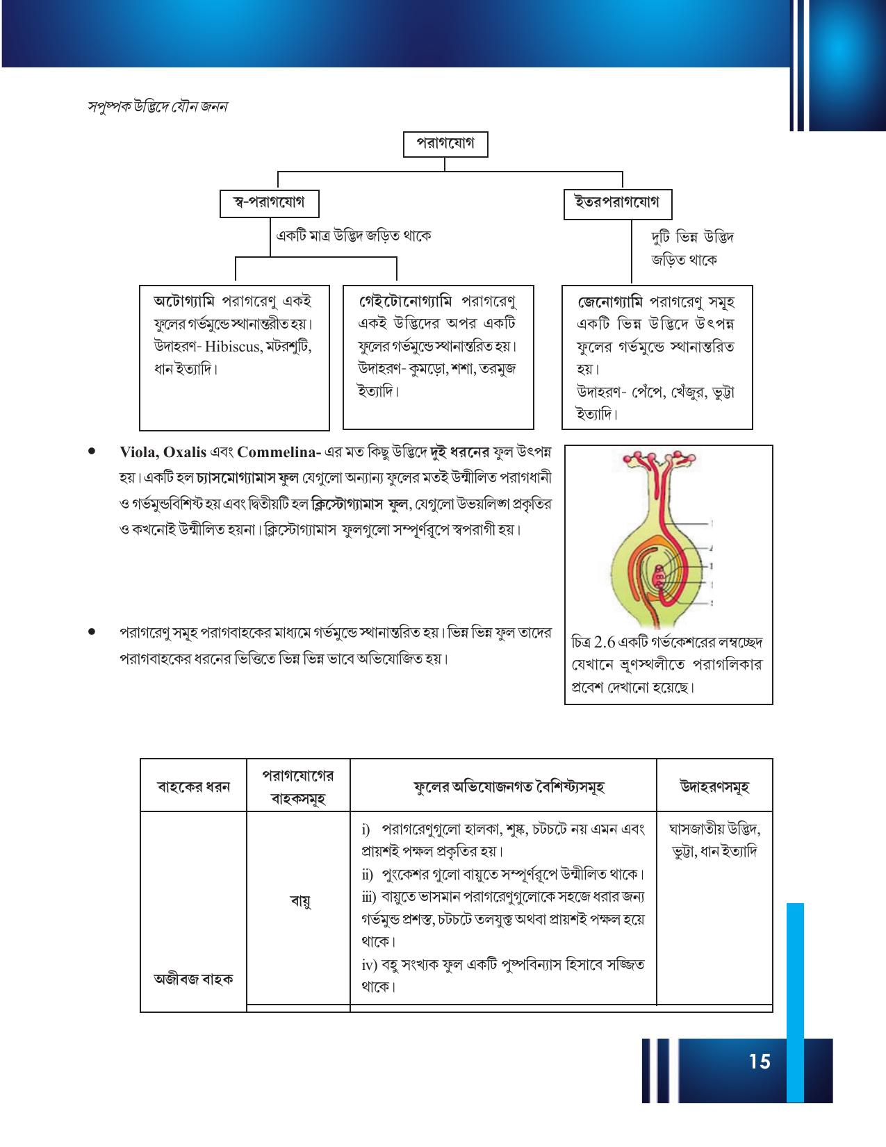 Tripura Board Class 12 Biology Bengali Workbooks - Page 21