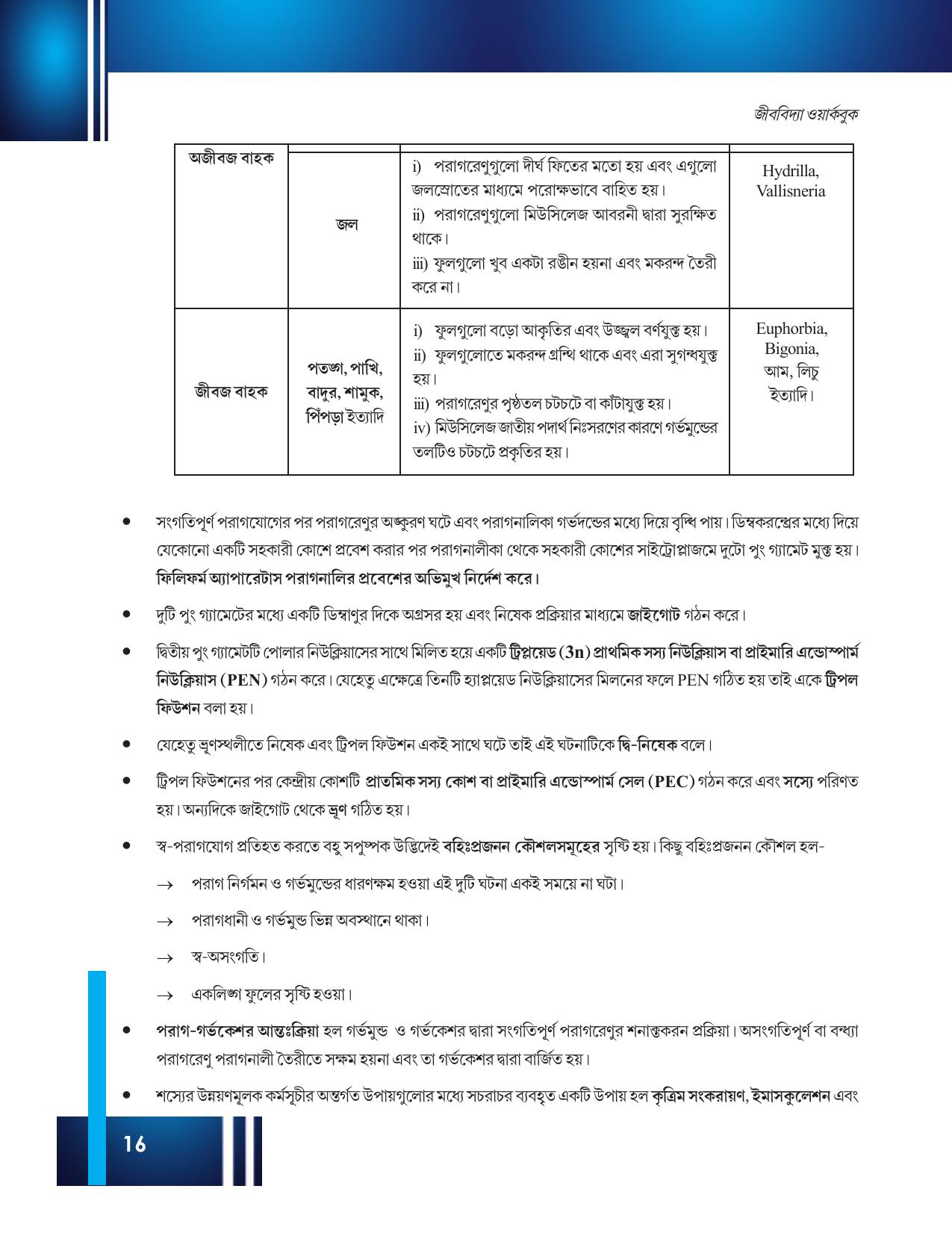 Tripura Board Class 12 Biology Bengali Workbooks - Page 22