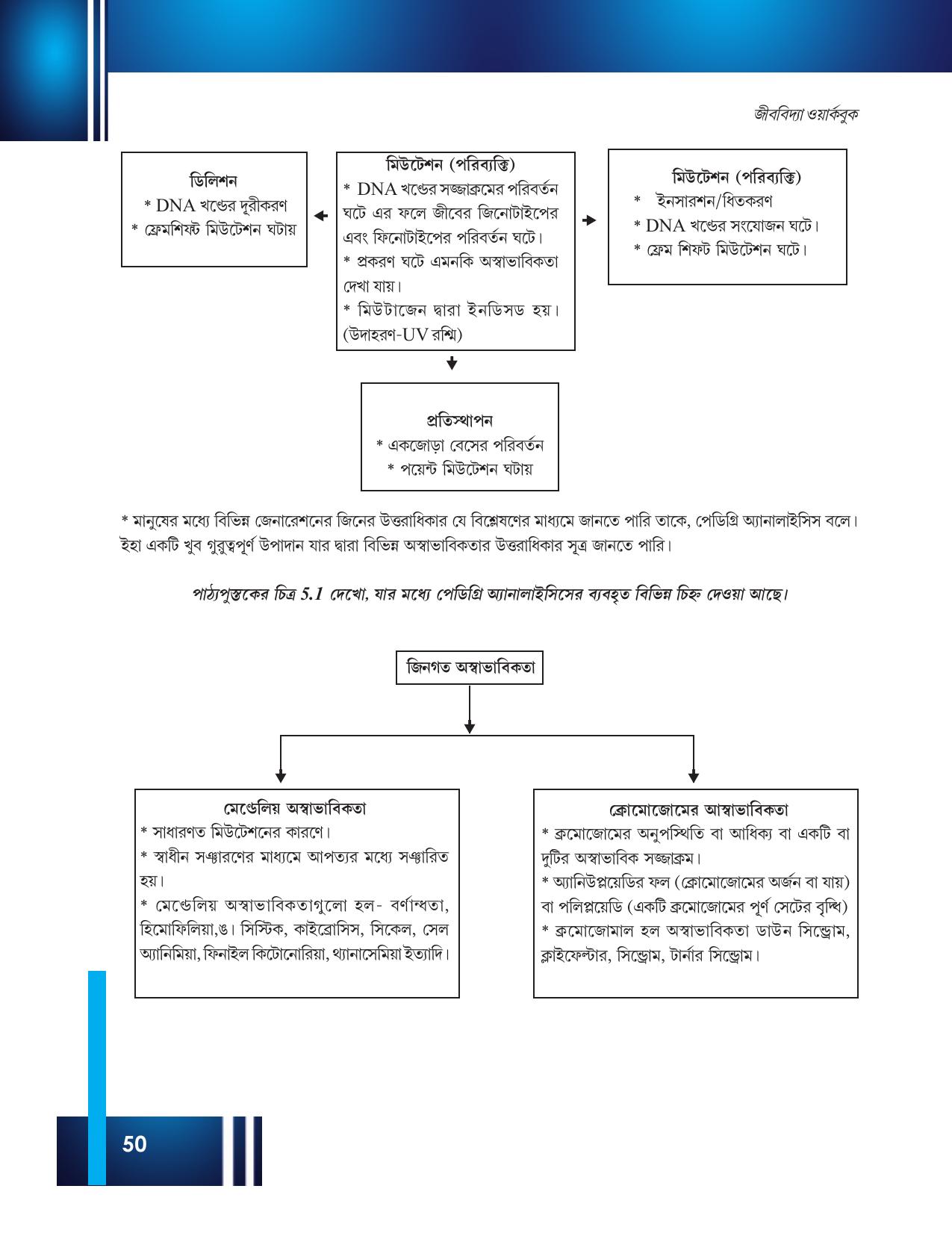 Tripura Board Class 12 Biology Bengali Workbooks - Page 56
