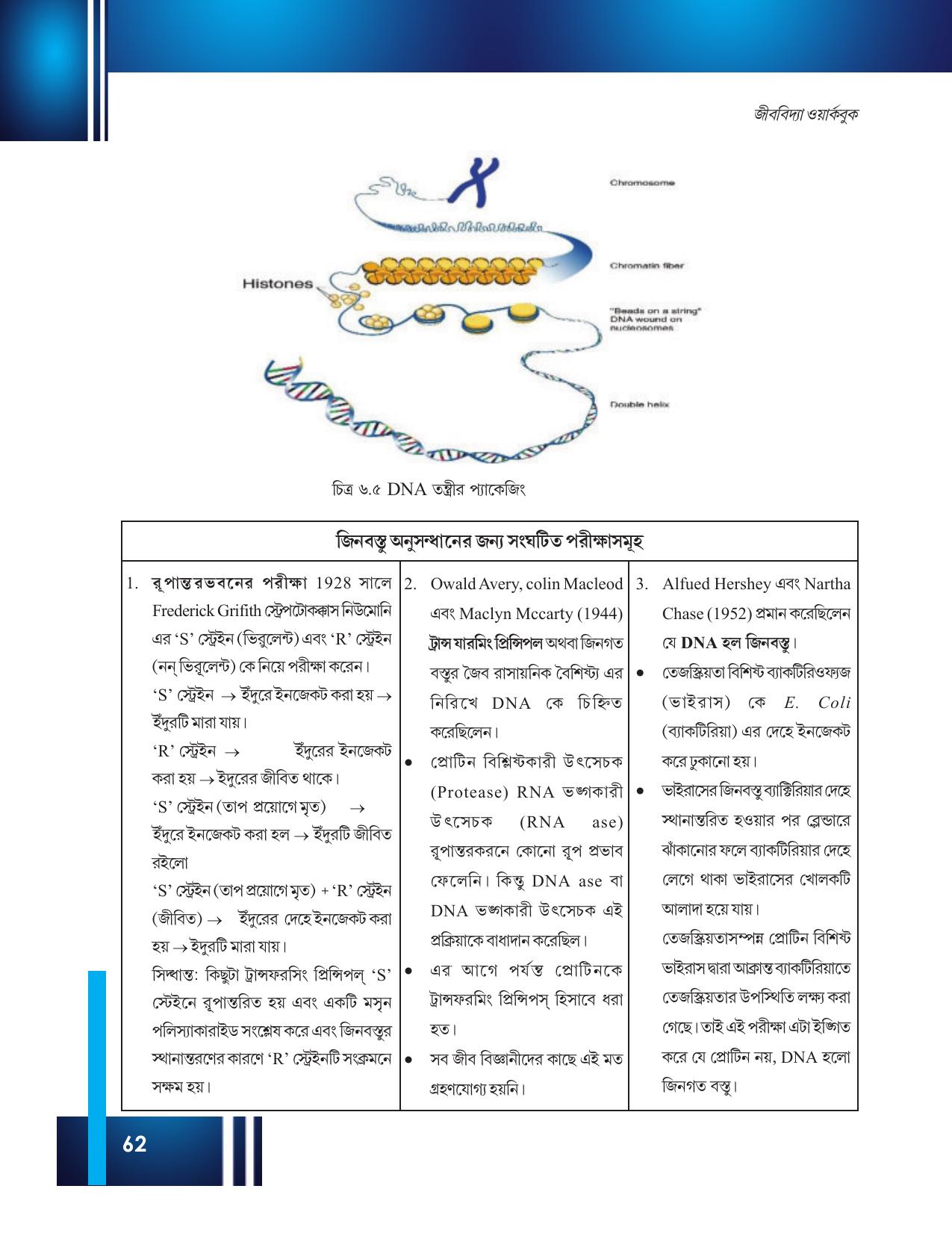 Tripura Board Class 12 Biology Bengali Workbooks - Page 68