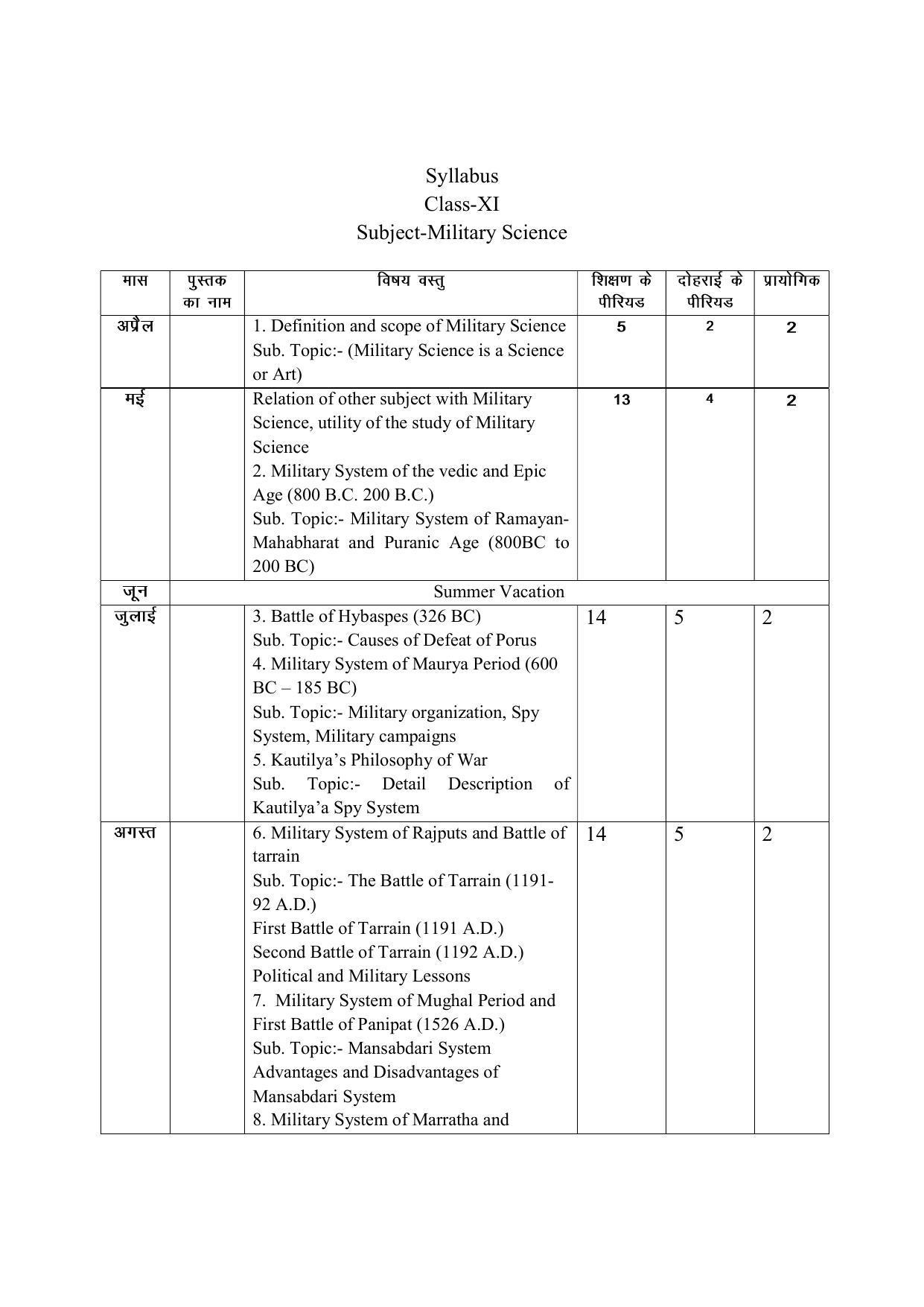 Haryana Board Class 11 Military Science Syllabus 2023 - Page 1
