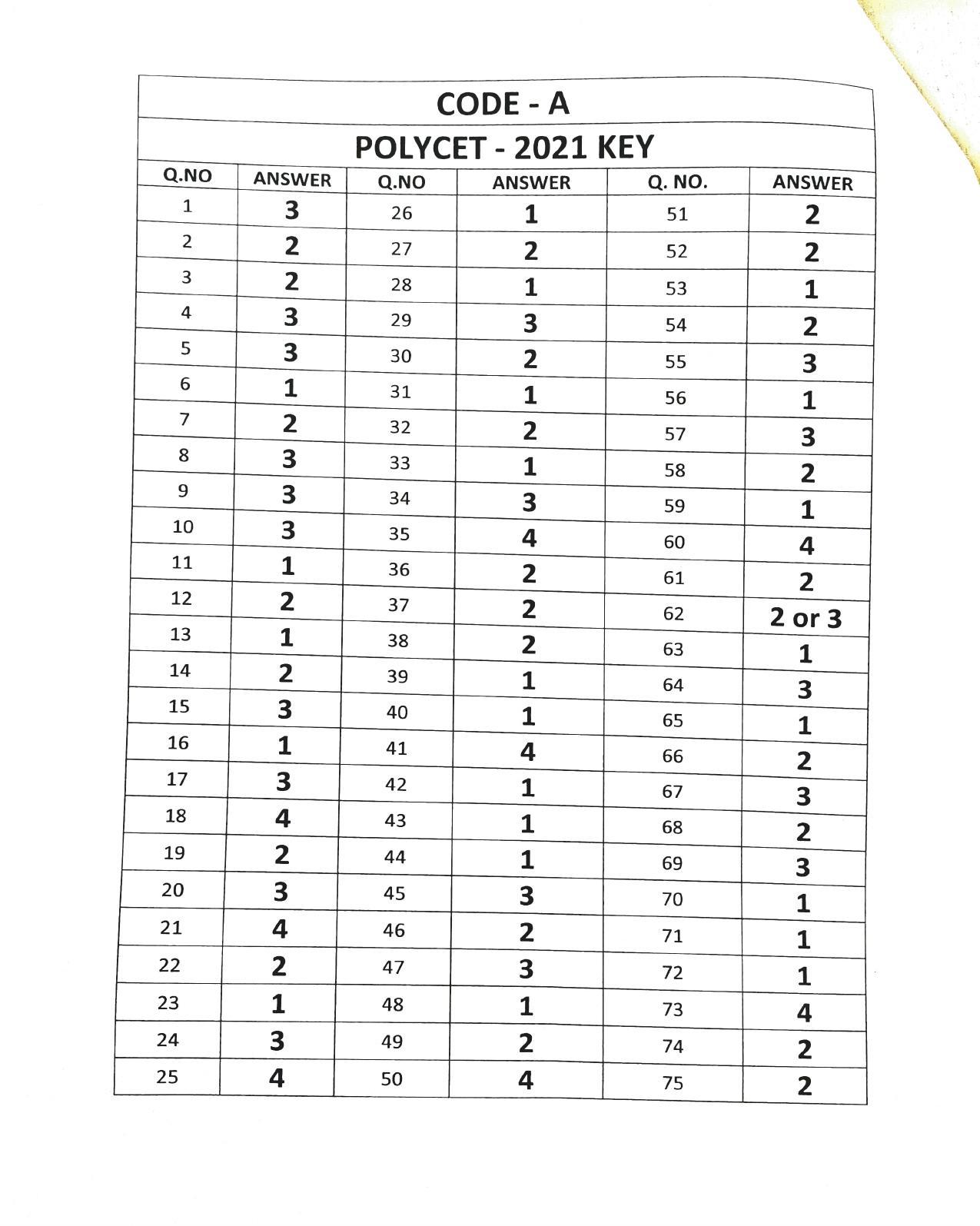 TS POLYCET 2021 Answer Key (SET A, B, C, D) - Page 2