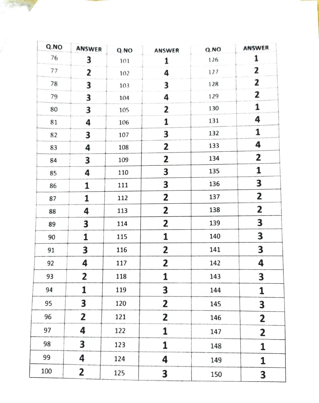 TS POLYCET 2021 Answer Key (SET A, B, C, D) - Page 3