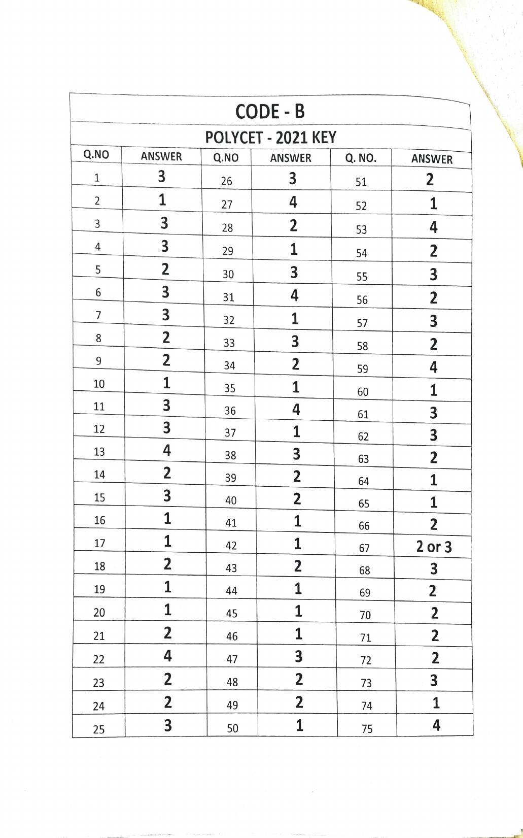 TS POLYCET 2021 Answer Key (SET A, B, C, D) - Page 4