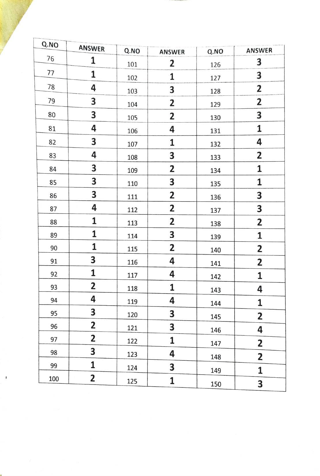 TS POLYCET 2021 Answer Key (SET A, B, C, D) - Page 5