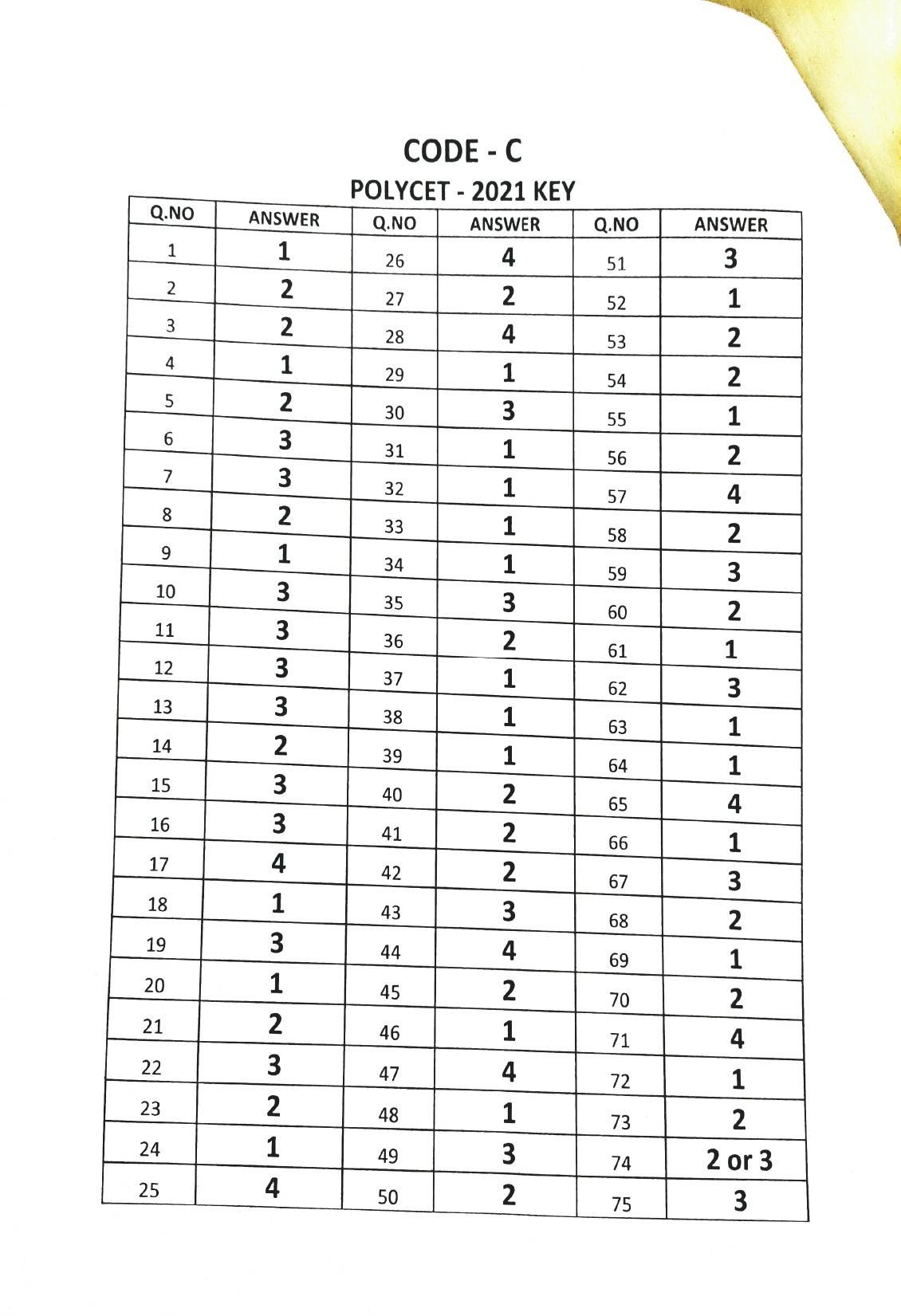 TS POLYCET 2021 Answer Key (SET A, B, C, D) - Page 6