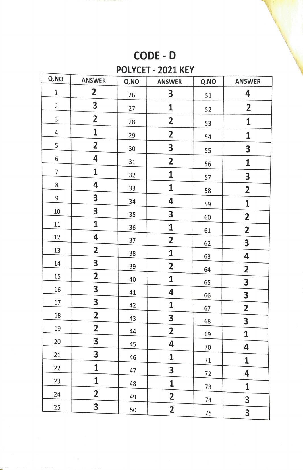 TS POLYCET 2021 Answer Key (SET A, B, C, D) - Page 8