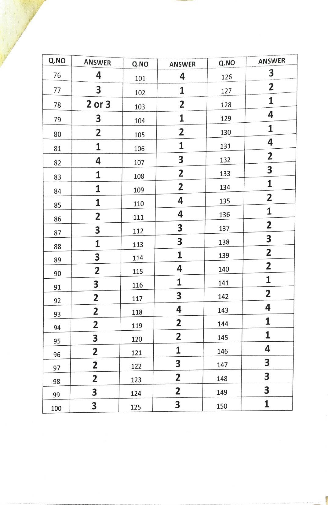 TS POLYCET 2021 Answer Key (SET A, B, C, D) - Page 9