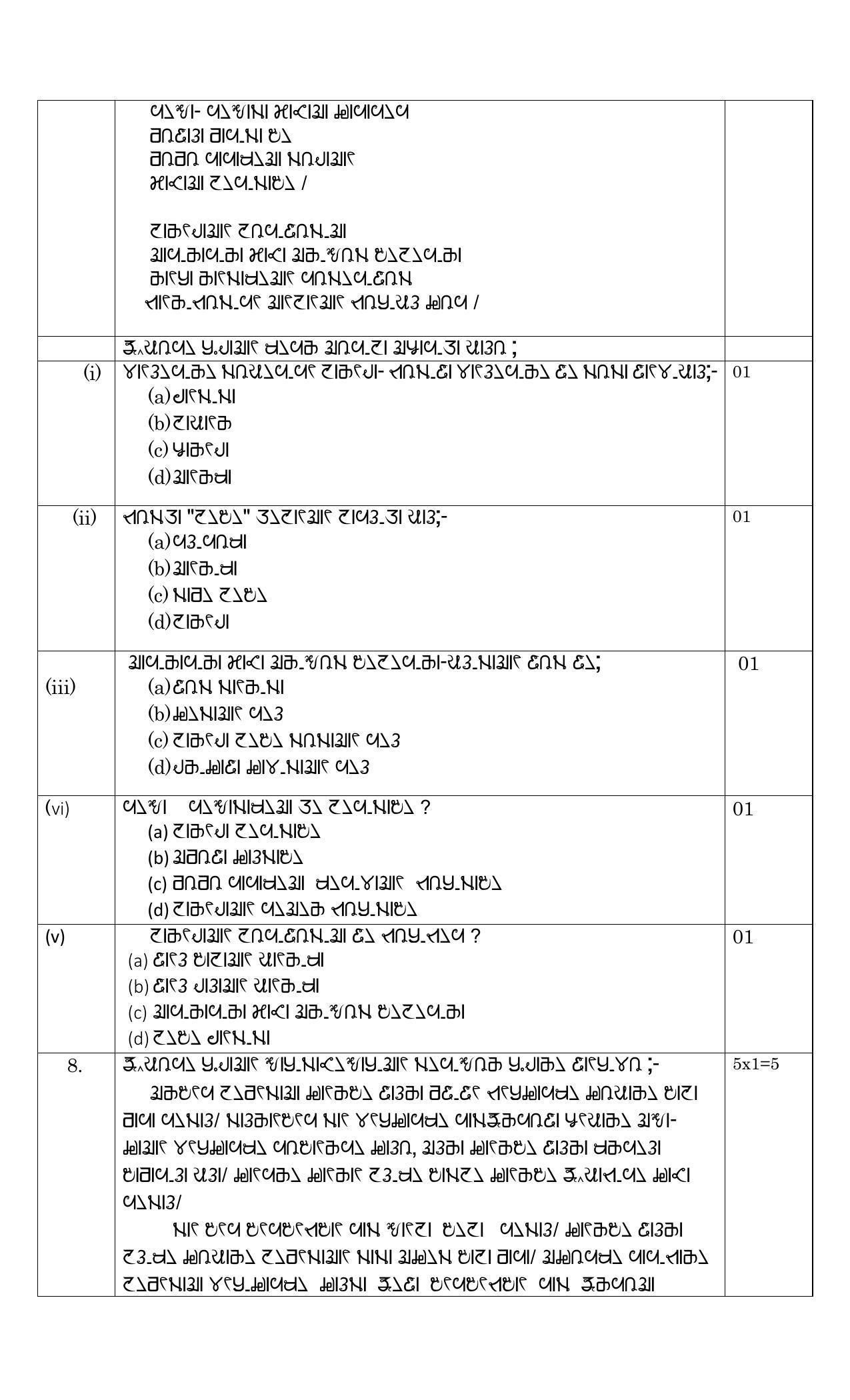 CBSE Class 10 RAI Sample Paper 2021-22 - Page 9