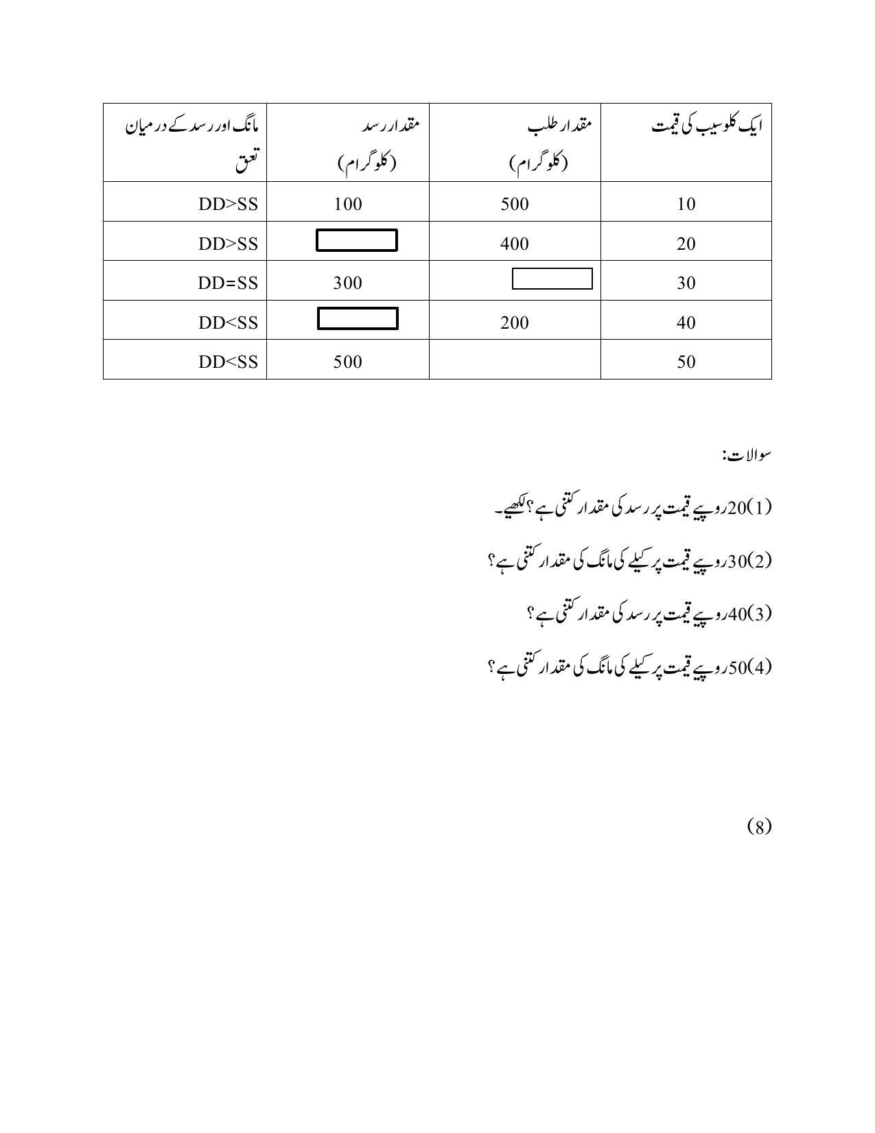 Maharashtra Board Class 12 Economics Sample Paper (Urdu Medium) - Page 34