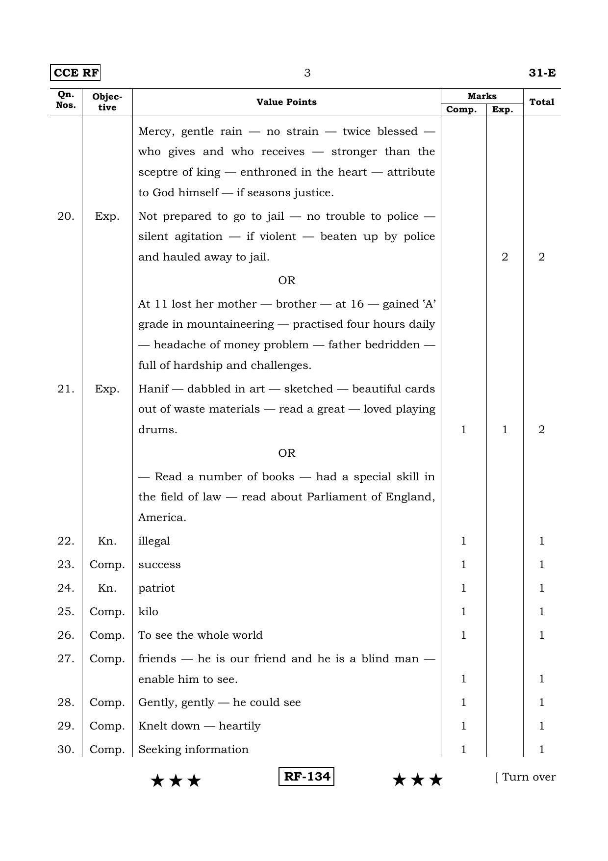 Karnataka SSLC English - Second Language - ENGLISH (31-E - RF_22) April 2015 Question Paper - Page 3