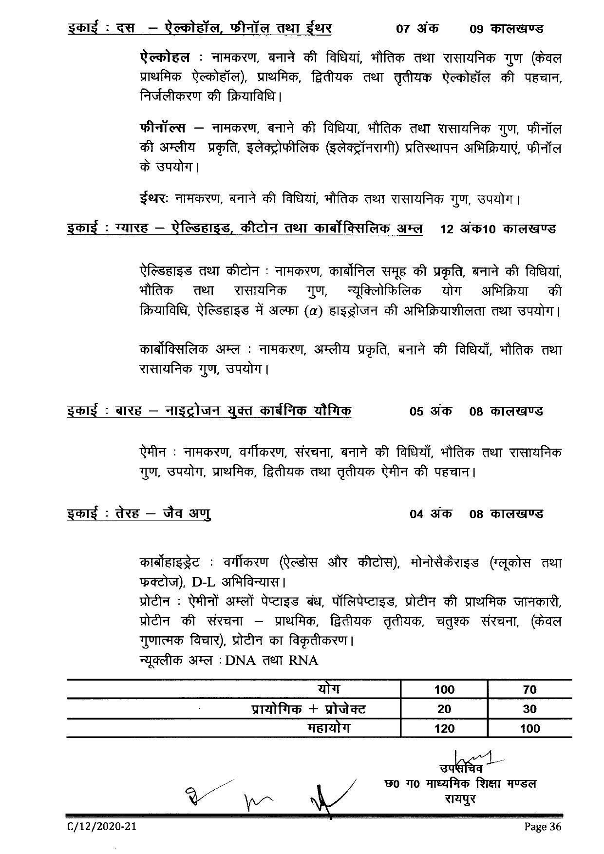CGBSE Class 12th Syllabus 2021-2022 - Chemistry - Page 4
