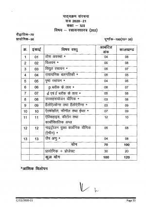 CGBSE Class 12th Syllabus 2021-2022 - Chemistry