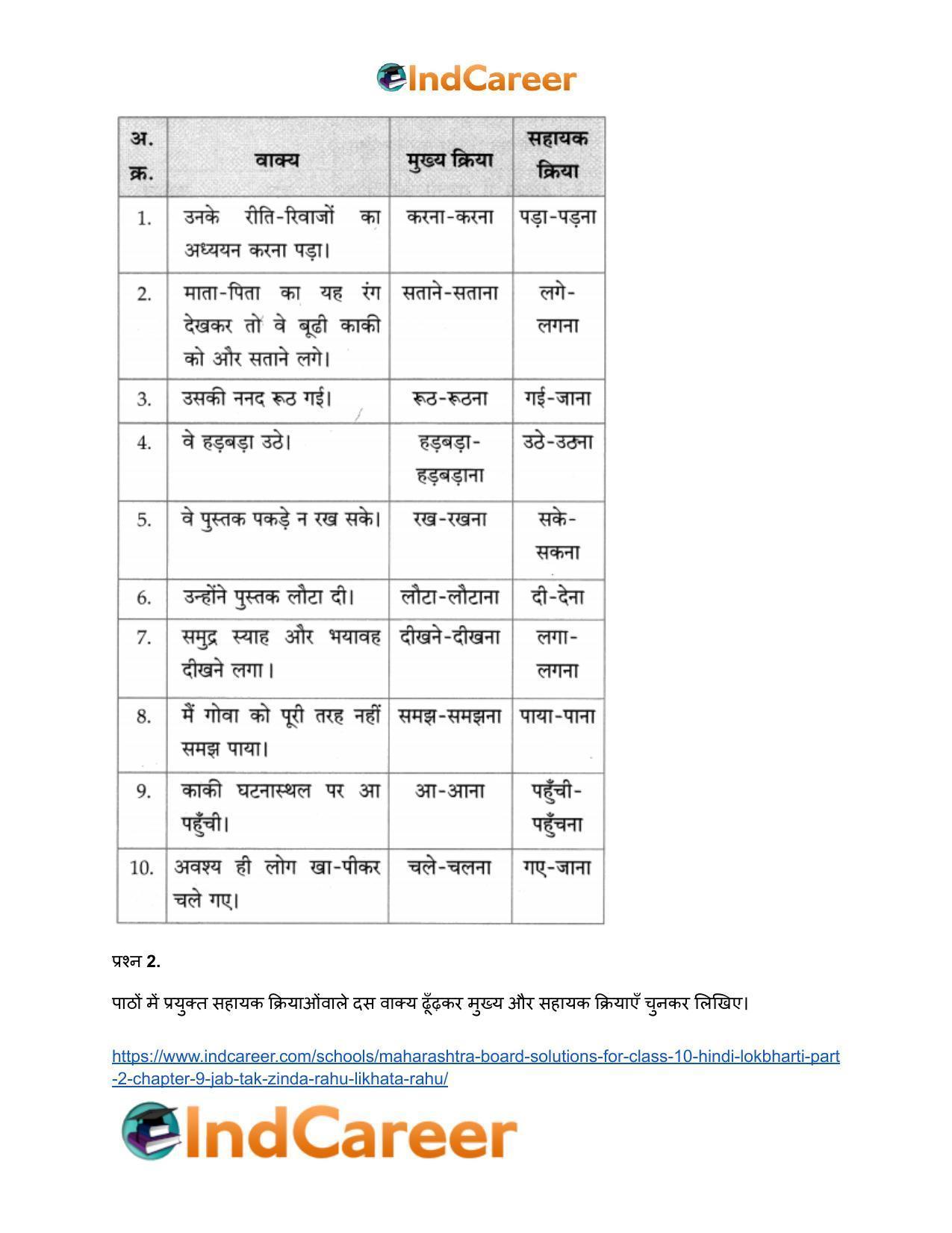 Maharashtra Board Solutions for Class 10- Hindi Lokbharti (Part 2): Chapter 9- जब तक जिंदा रहूँ, लिखता रहूँ - Page 10
