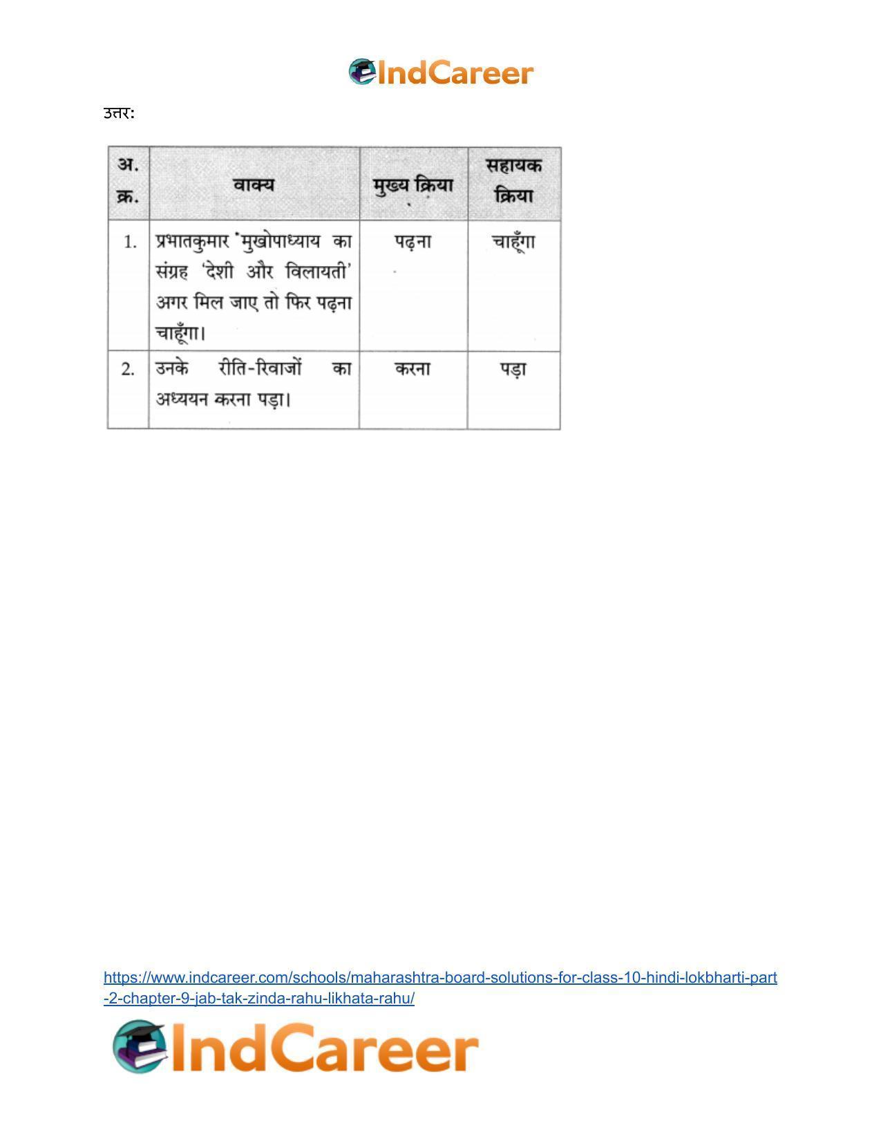 Maharashtra Board Solutions for Class 10- Hindi Lokbharti (Part 2): Chapter 9- जब तक जिंदा रहूँ, लिखता रहूँ - Page 11