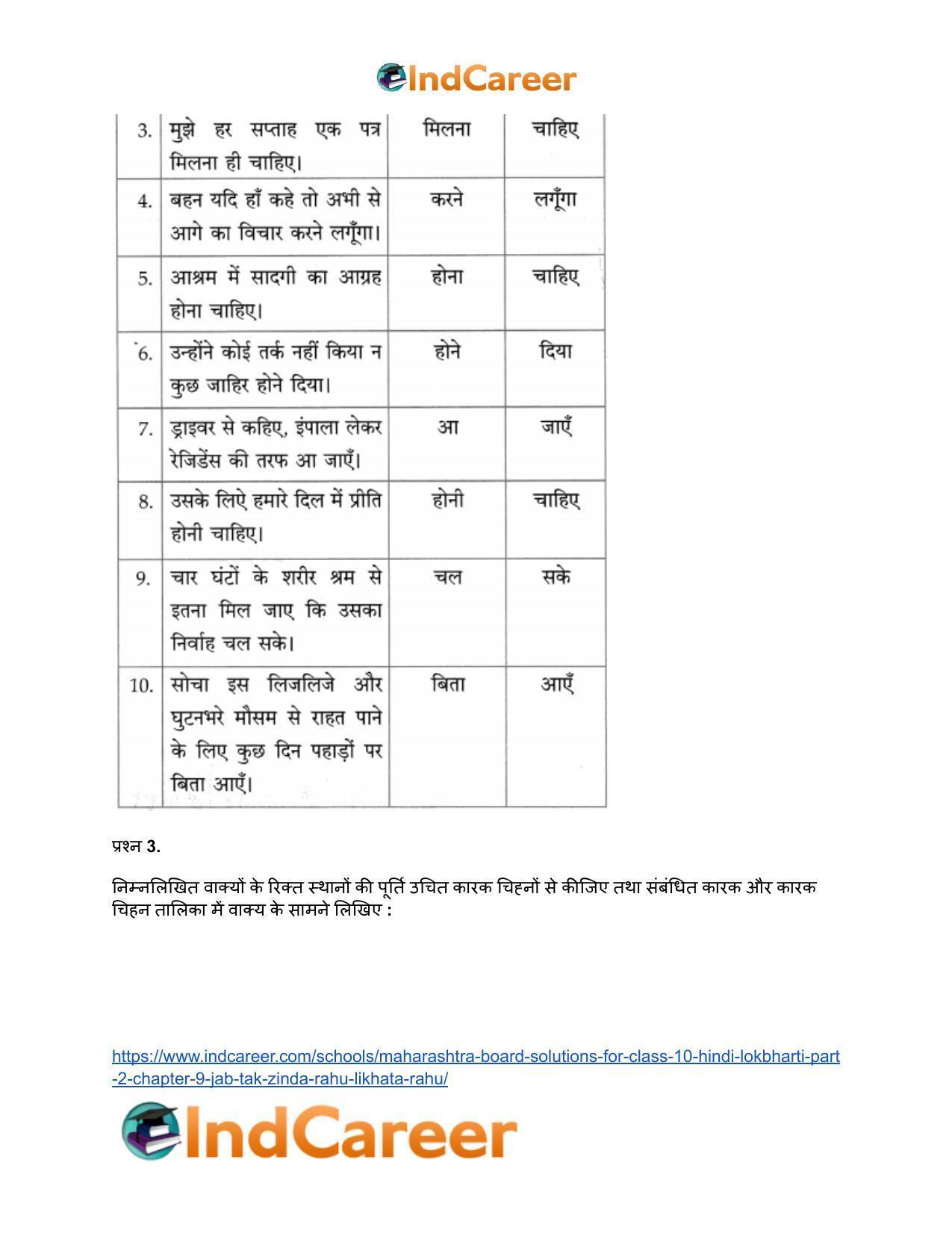 Maharashtra Board Solutions for Class 10- Hindi Lokbharti (Part 2): Chapter 9- जब तक जिंदा रहूँ, लिखता रहूँ - Page 12