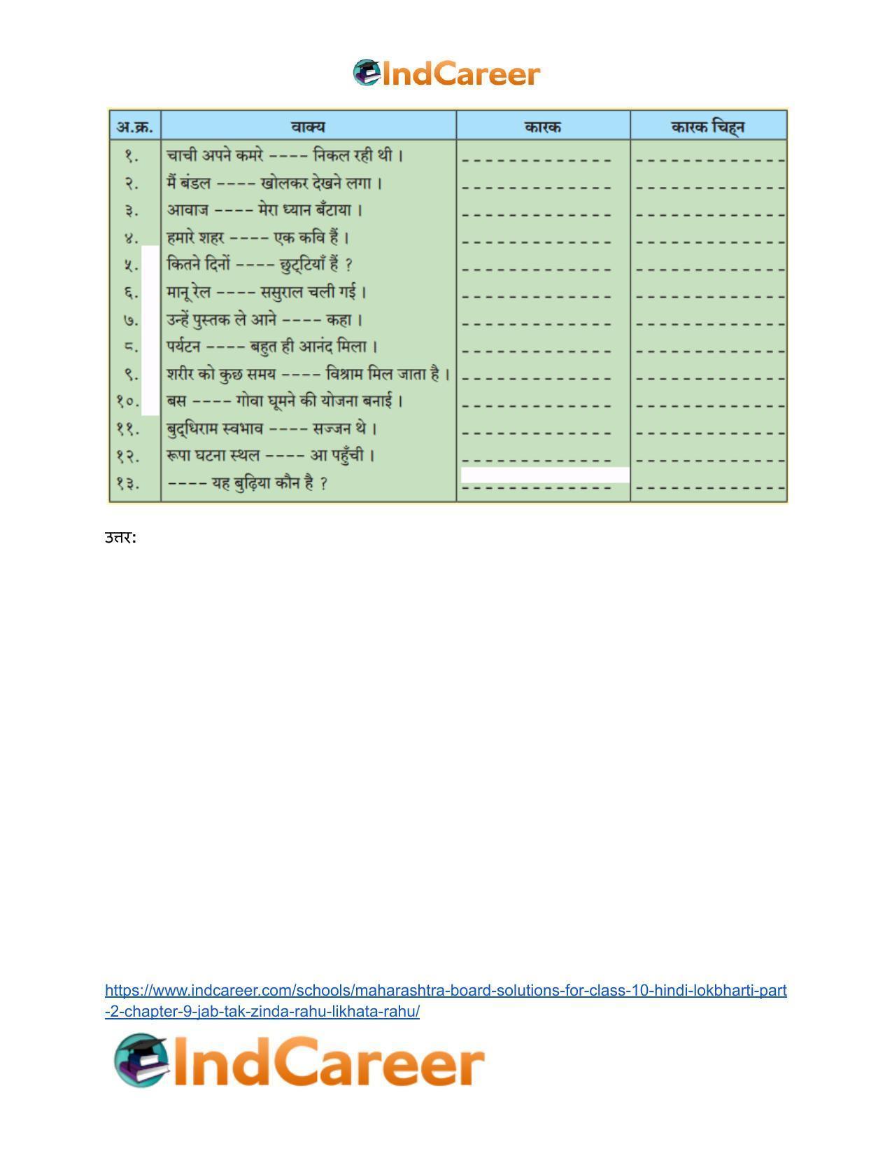 Maharashtra Board Solutions for Class 10- Hindi Lokbharti (Part 2): Chapter 9- जब तक जिंदा रहूँ, लिखता रहूँ - Page 13