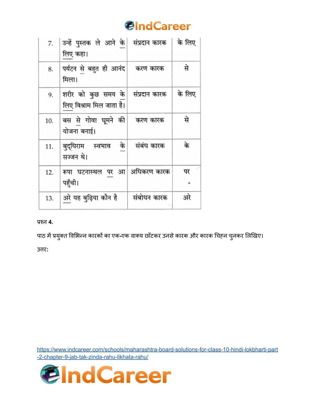 Maharashtra Board Solutions for Class 10- Hindi Lokbharti (Part 2): Chapter 9- जब तक जिंदा रहूँ, लिखता रहूँ - Page 15