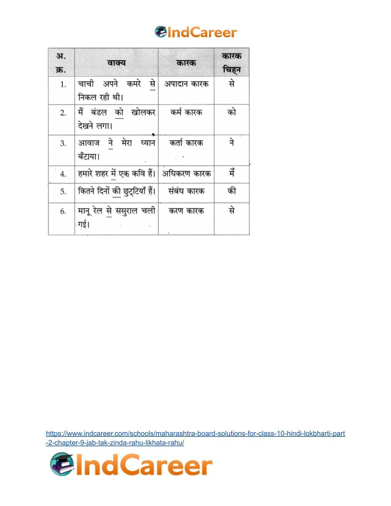 Maharashtra Board Solutions for Class 10- Hindi Lokbharti (Part 2): Chapter 9- जब तक जिंदा रहूँ, लिखता रहूँ - Page 16