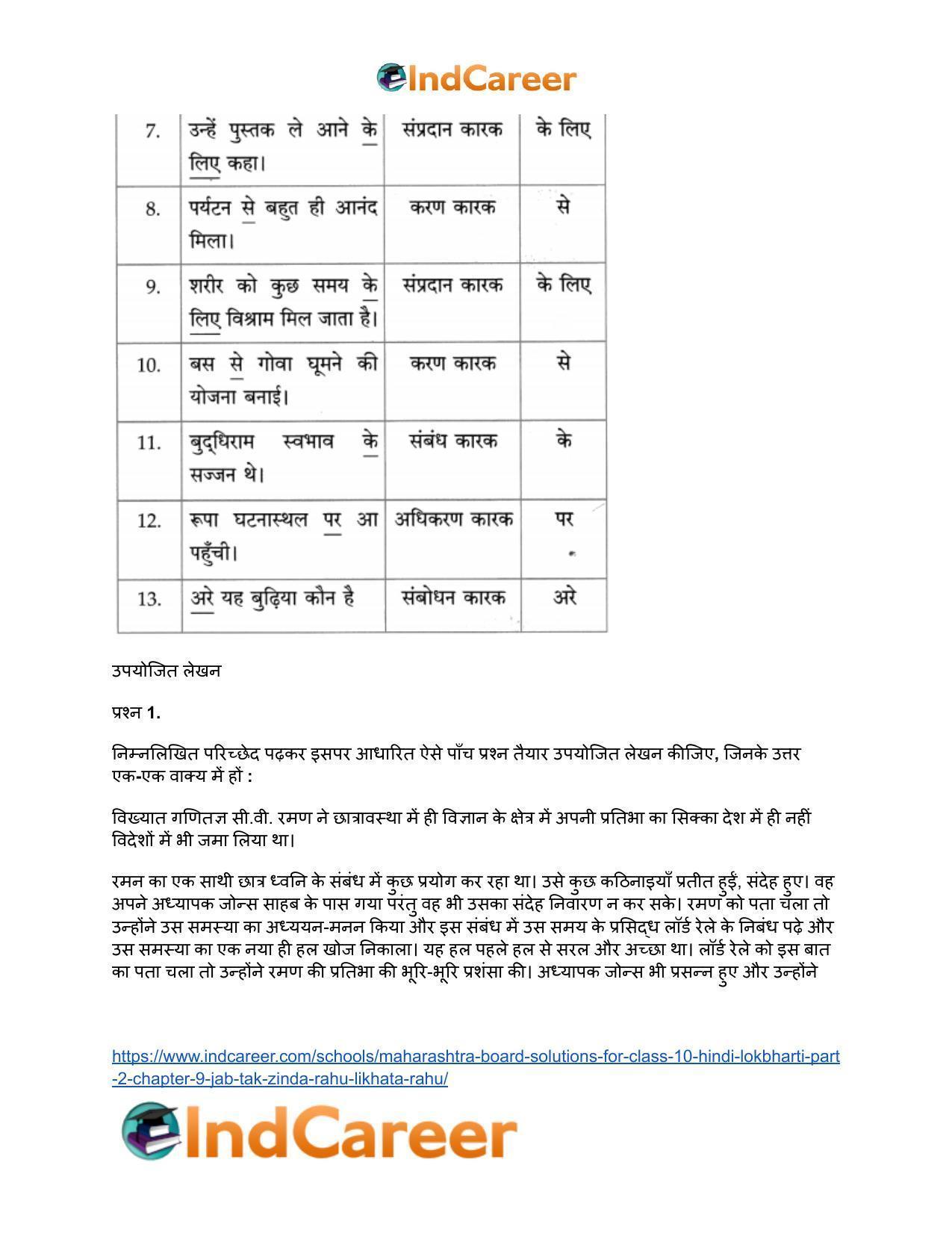 Maharashtra Board Solutions for Class 10- Hindi Lokbharti (Part 2): Chapter 9- जब तक जिंदा रहूँ, लिखता रहूँ - Page 17