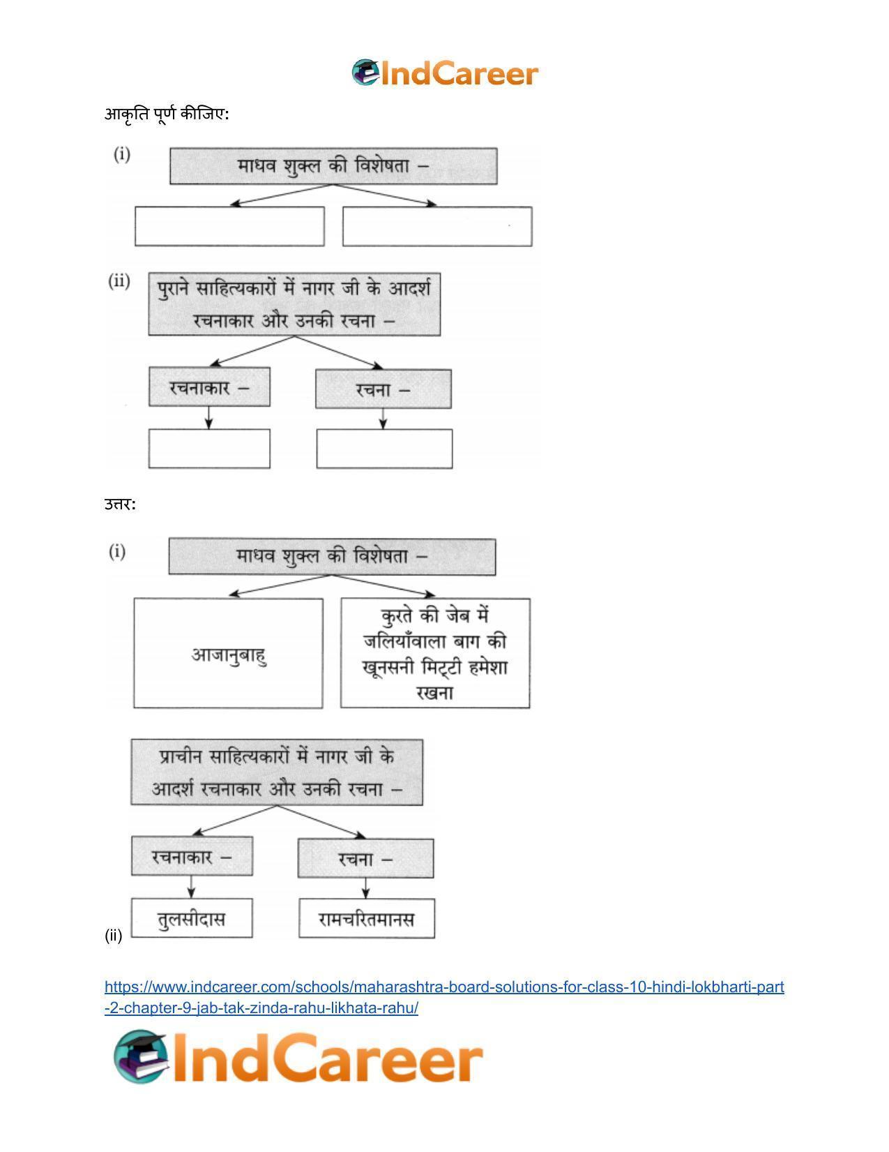 Maharashtra Board Solutions for Class 10- Hindi Lokbharti (Part 2): Chapter 9- जब तक जिंदा रहूँ, लिखता रहूँ - Page 27