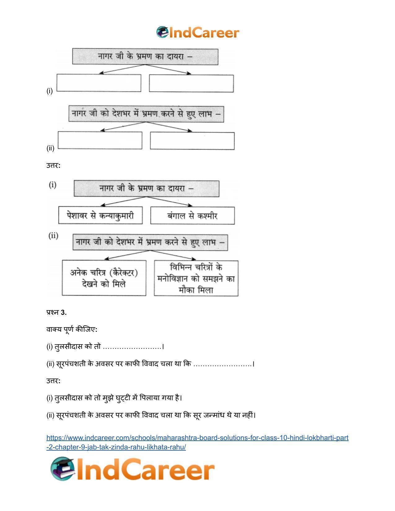 Maharashtra Board Solutions for Class 10- Hindi Lokbharti (Part 2): Chapter 9- जब तक जिंदा रहूँ, लिखता रहूँ - Page 29