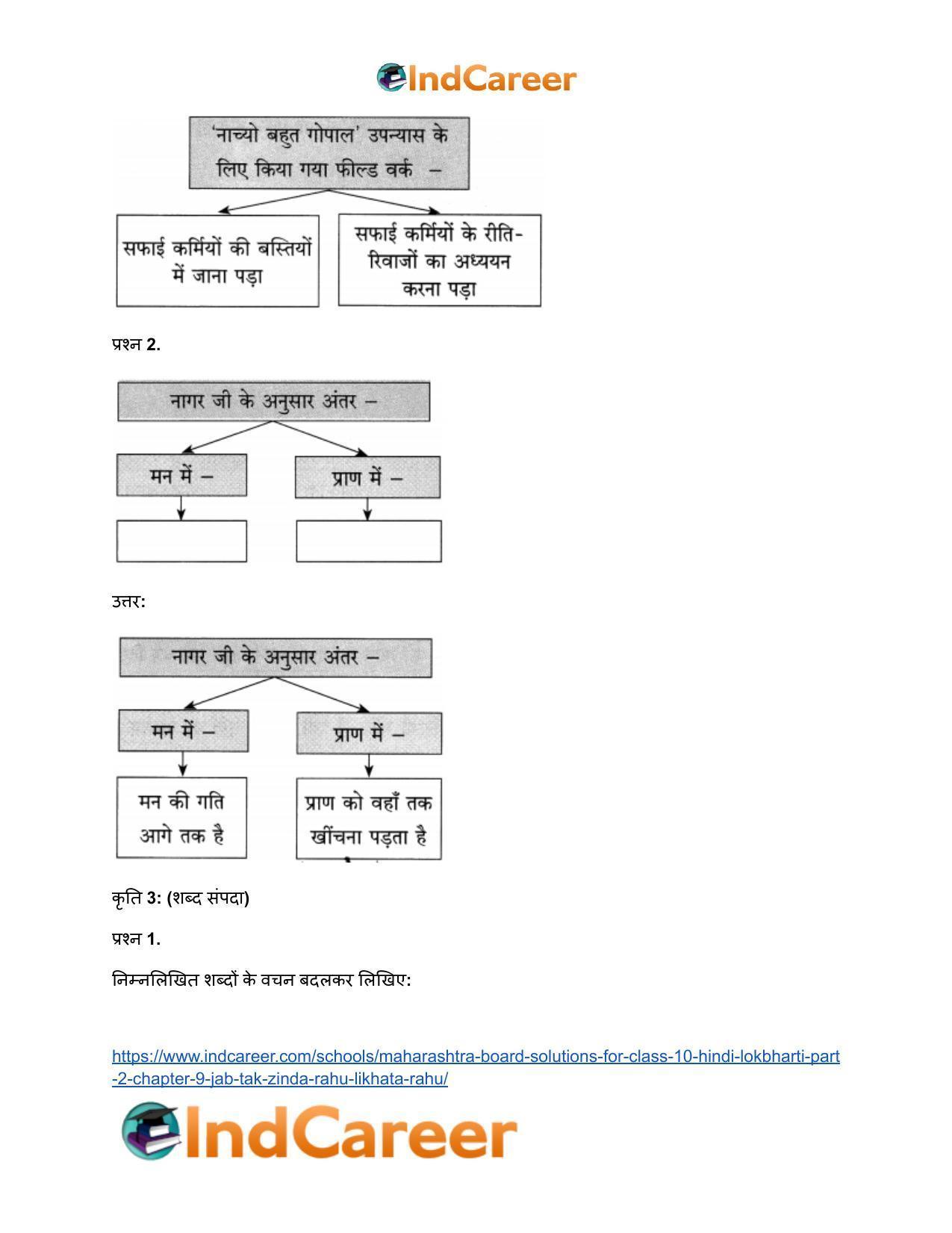 Maharashtra Board Solutions for Class 10- Hindi Lokbharti (Part 2): Chapter 9- जब तक जिंदा रहूँ, लिखता रहूँ - Page 33