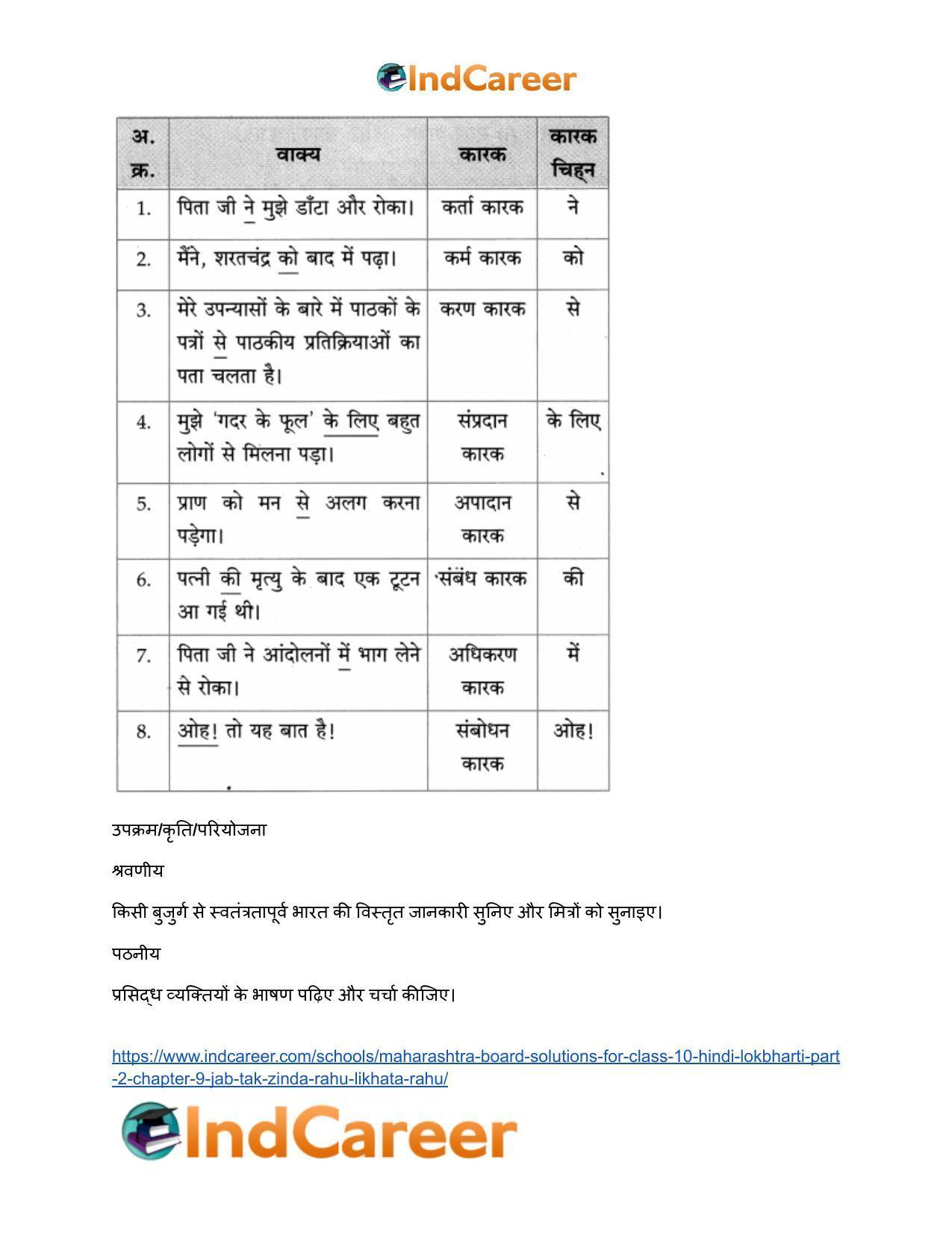 Maharashtra Board Solutions for Class 10- Hindi Lokbharti (Part 2): Chapter 9- जब तक जिंदा रहूँ, लिखता रहूँ - Page 41