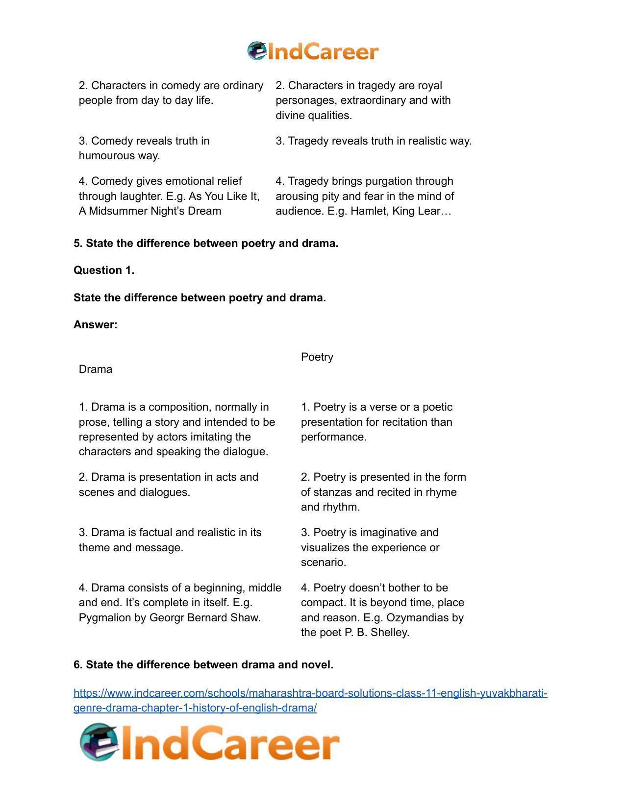 Maharashtra Board Solutions Class 11-English Yuvakbharati (Genre-Drama): Chapter 1- History of English Drama - Page 4