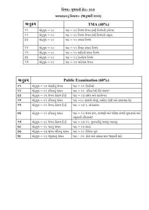 NIOS Class 12 Gujarati Syllabus