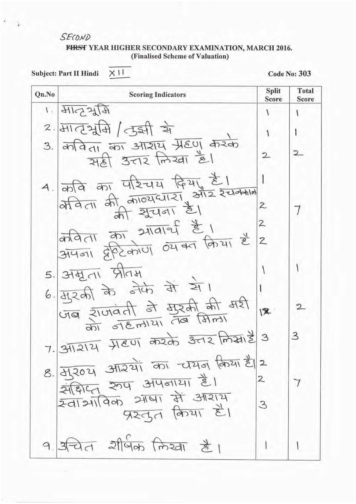 Kerala Plus Two 2016 Hindi Answer Key - Page 1
