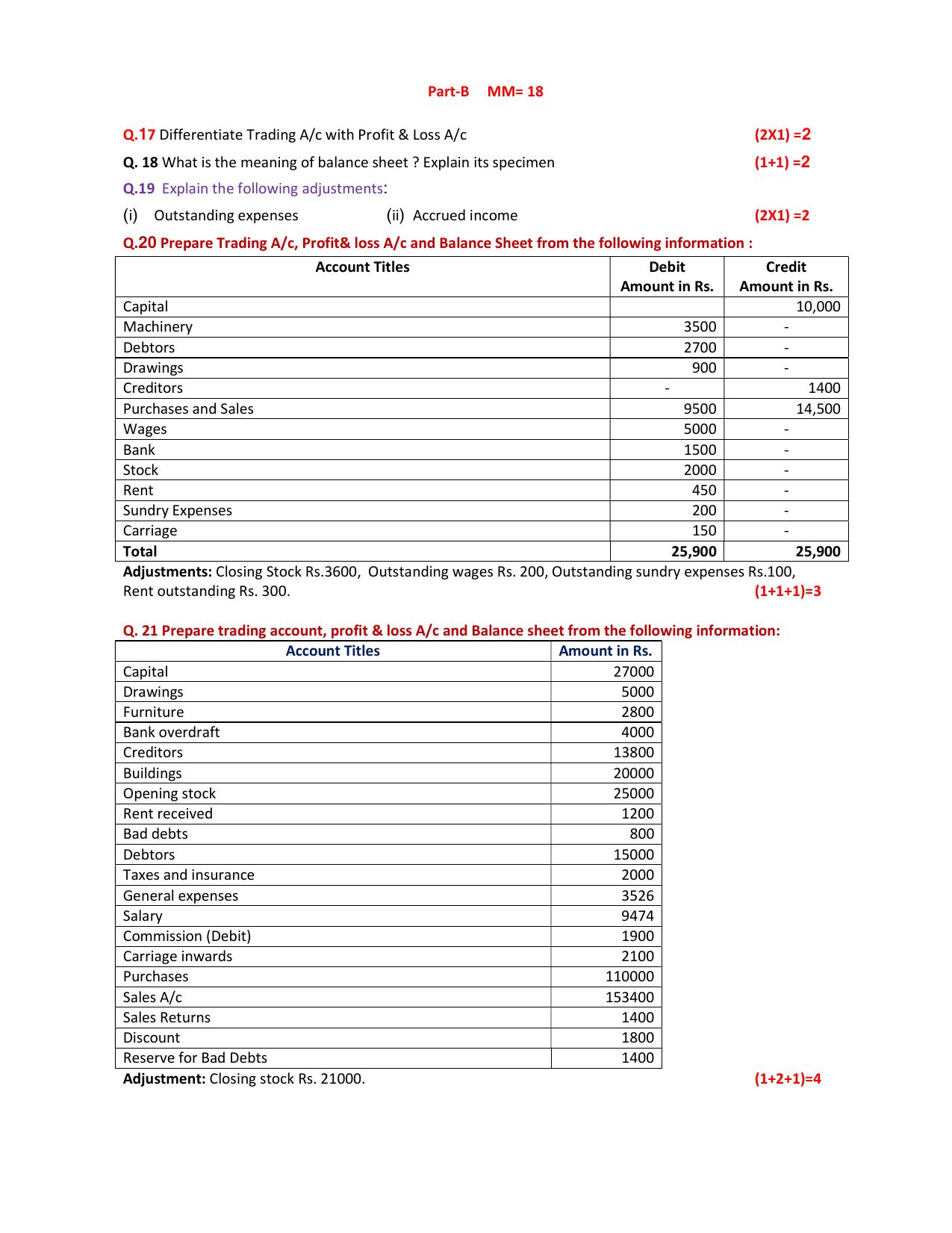 HPBOSE Class 11th Accountancy Sample Question Papers 2025 - Page 4