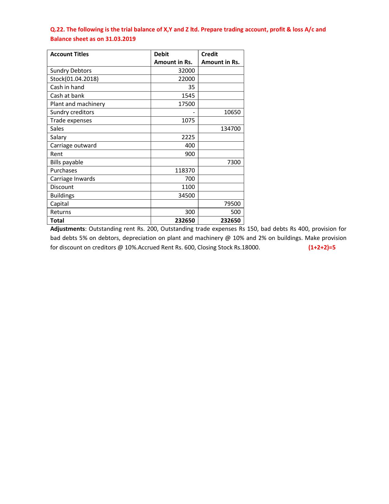 HPBOSE Class 11th Accountancy Sample Question Papers 2025 - Page 5
