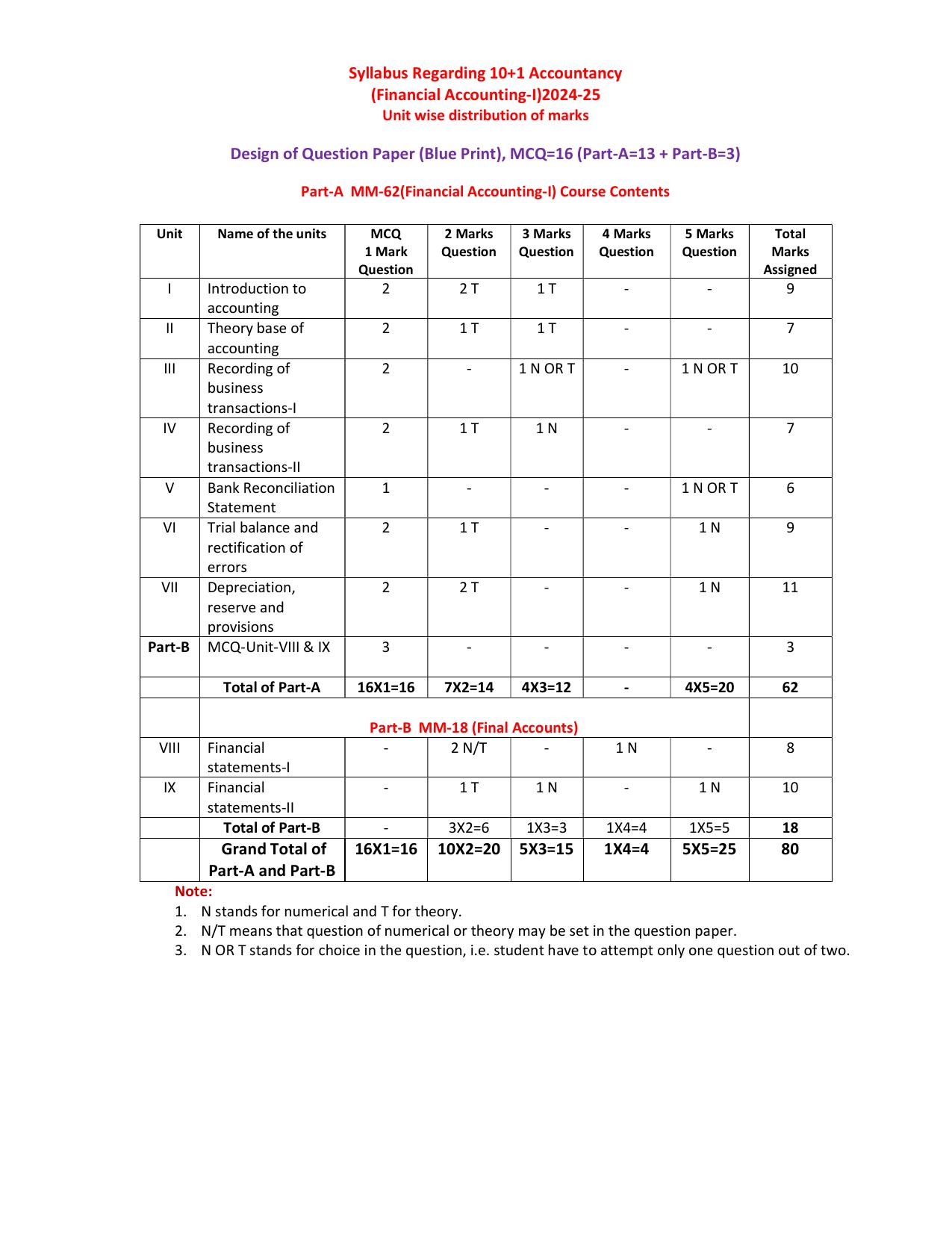 HPBOSE Class 11th Accountancy Sample Question Papers 2025 - Page 11