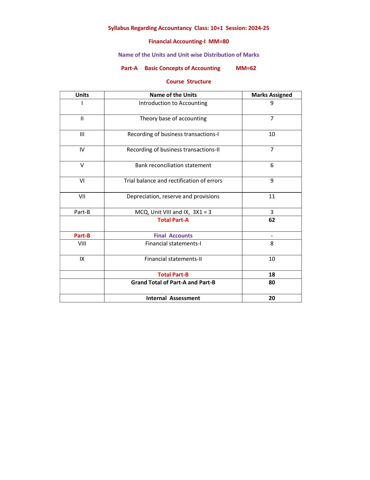 HPBOSE Class 11th Accountancy Sample Question Papers 2025 - Page 12