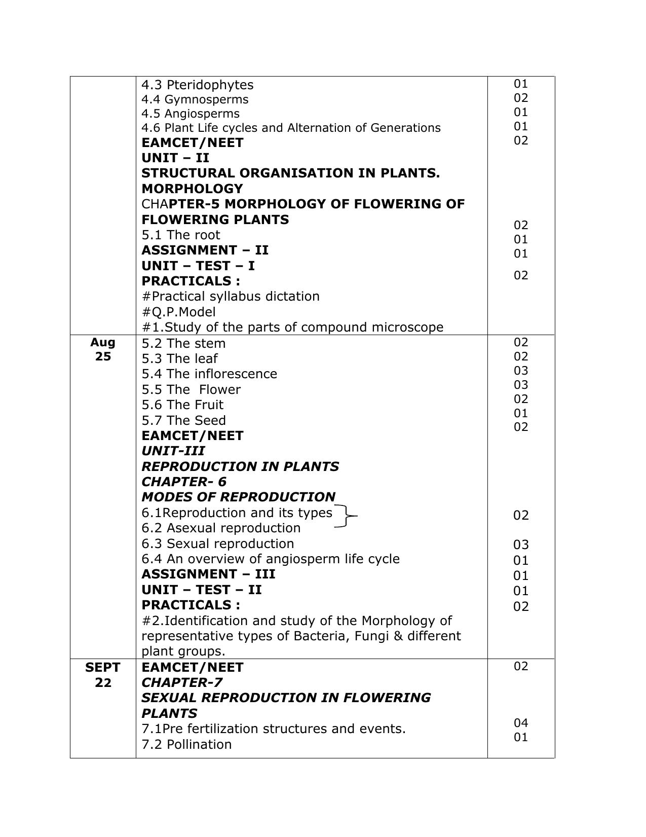 Telangana Board: TS Inter 1st Year BOTANY Syllabus - Page 2