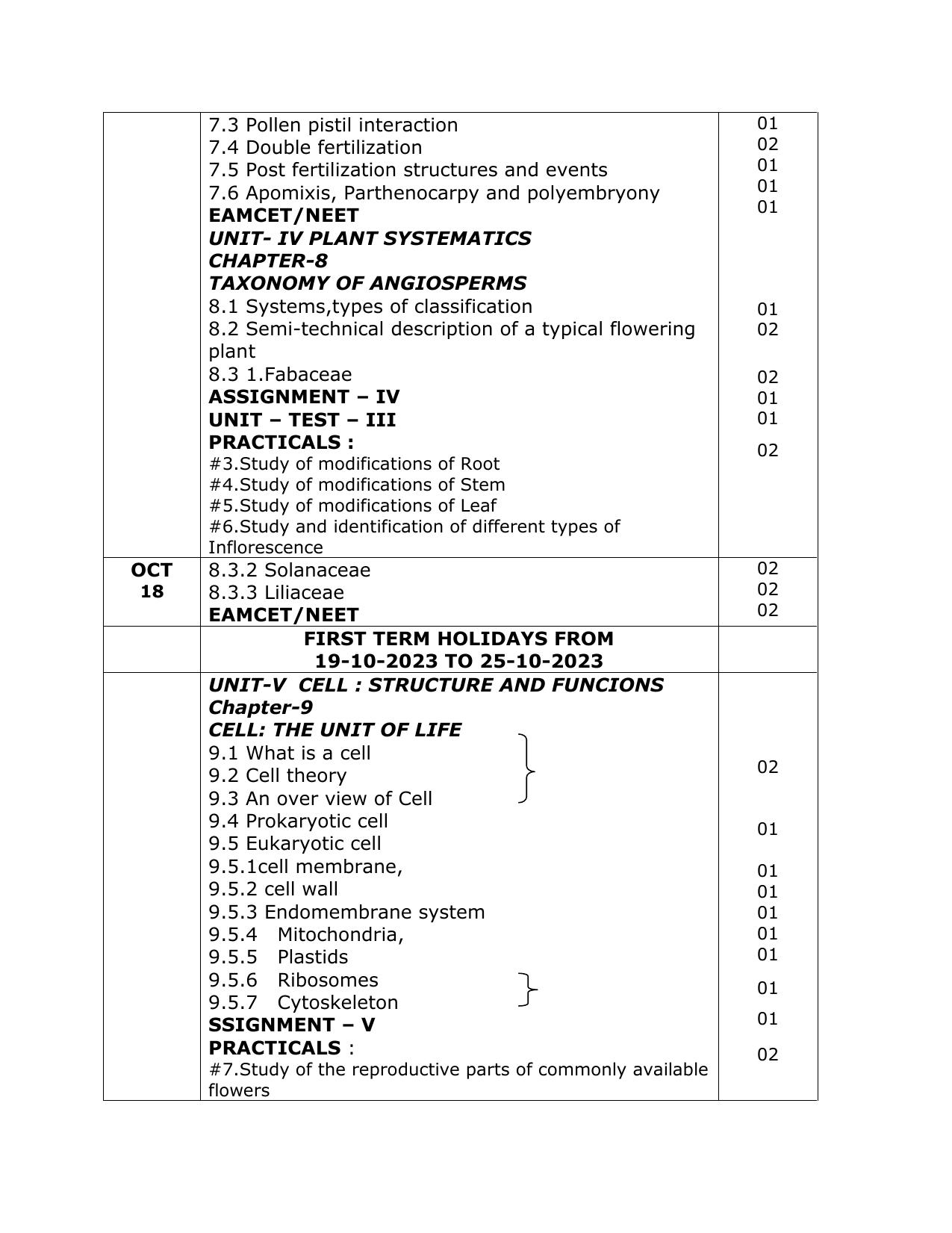 Telangana Board: TS Inter 1st Year BOTANY Syllabus - Page 3