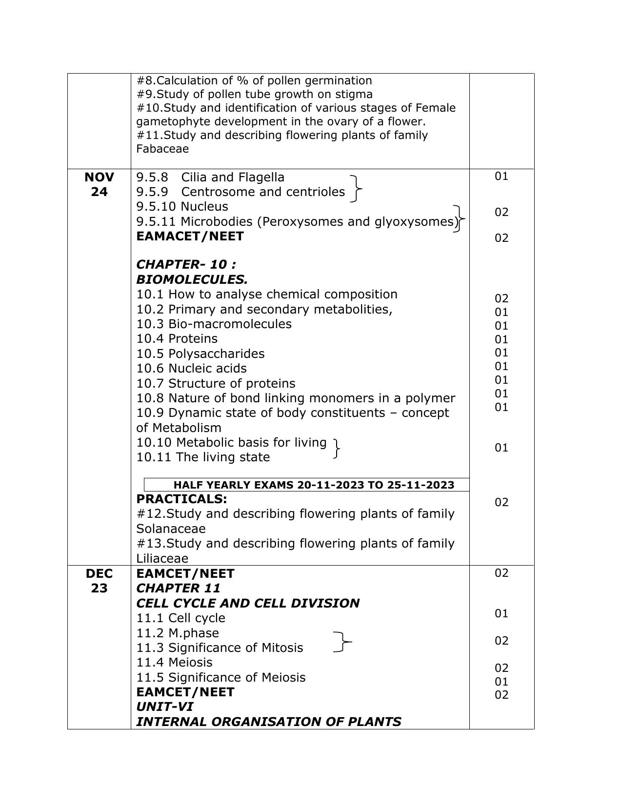 Telangana Board: TS Inter 1st Year BOTANY Syllabus - Page 4