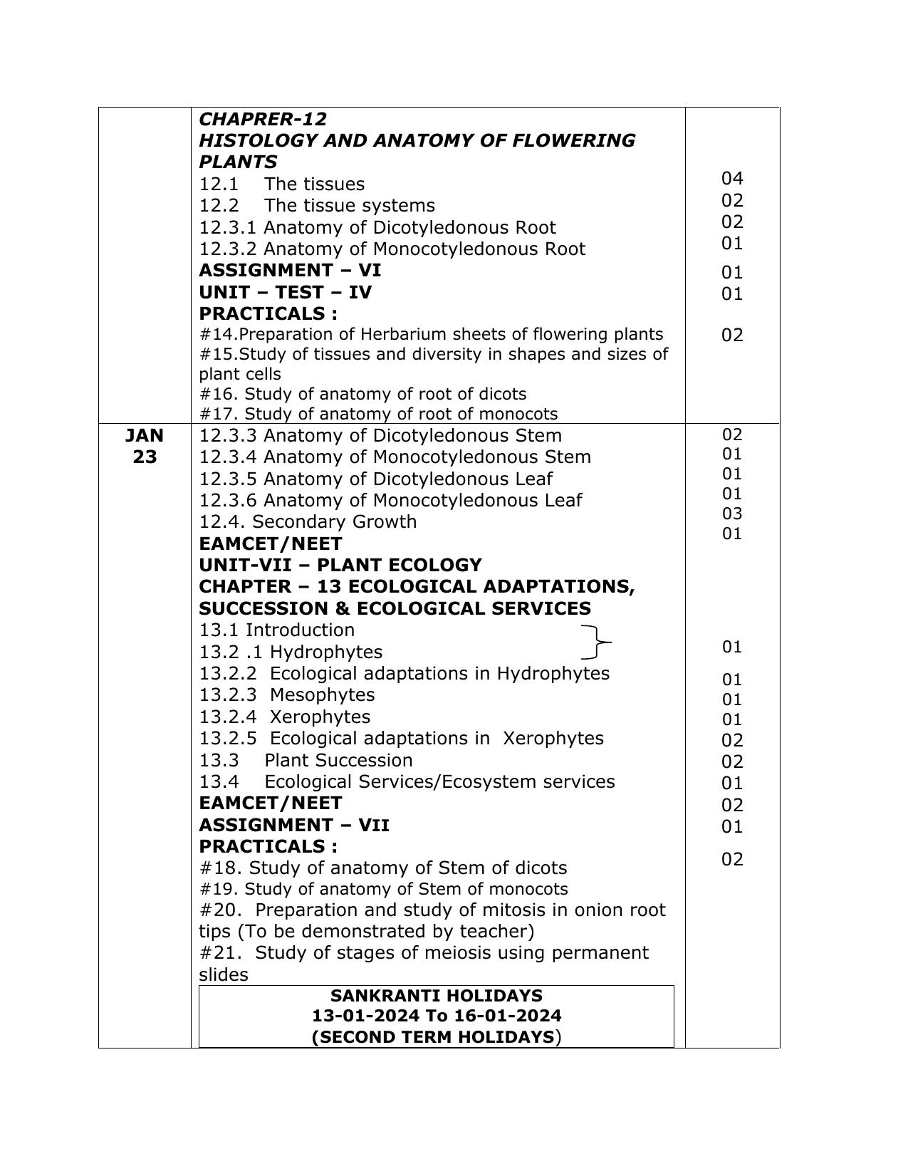 Telangana Board: TS Inter 1st Year BOTANY Syllabus - Page 5