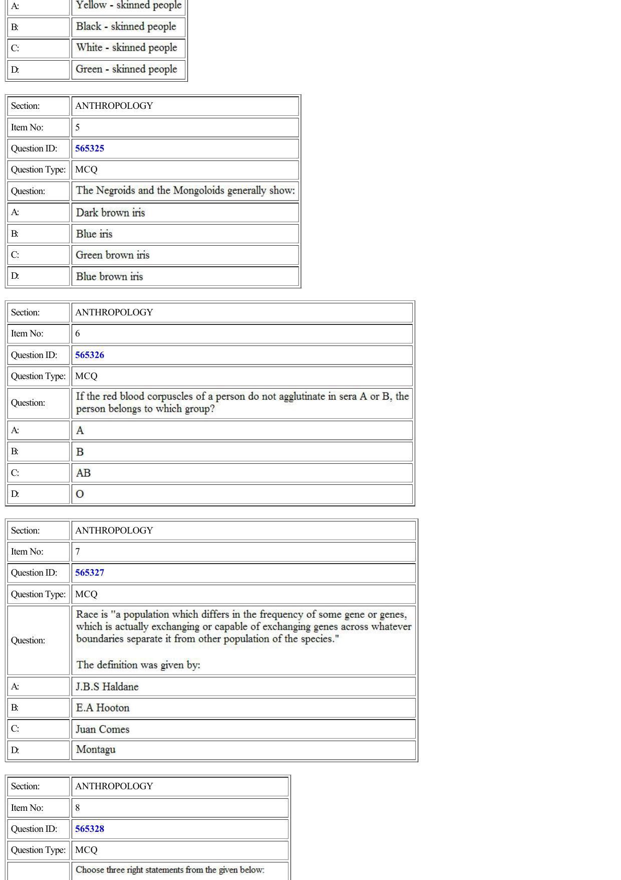 CUET 2022 Question Paper of Anthropology - Page 2